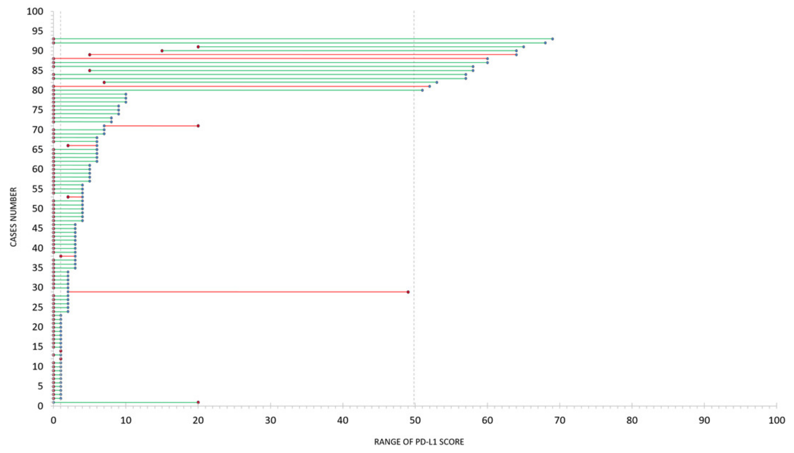 Cancers 12 01114 g006 Cancers 12 01114 g006