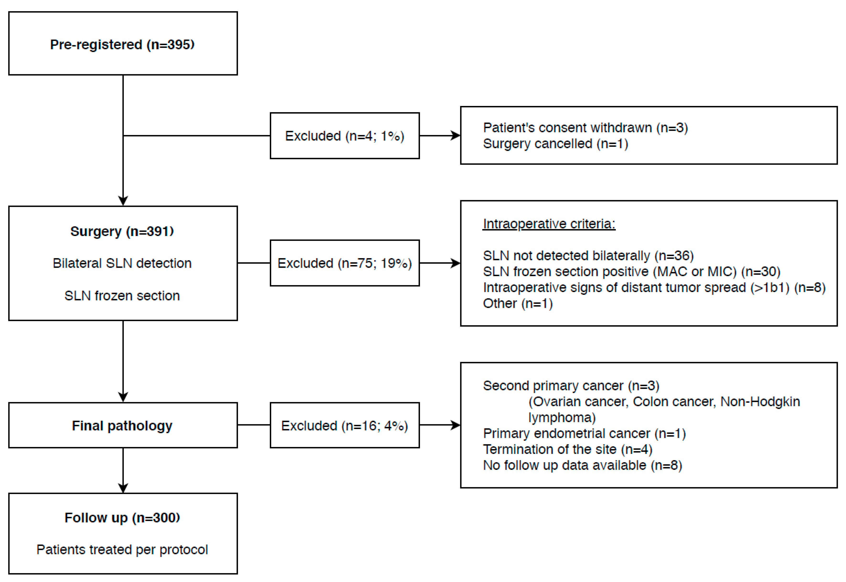 Cancers 12 01115 g002 Cancers 12 01115 g002