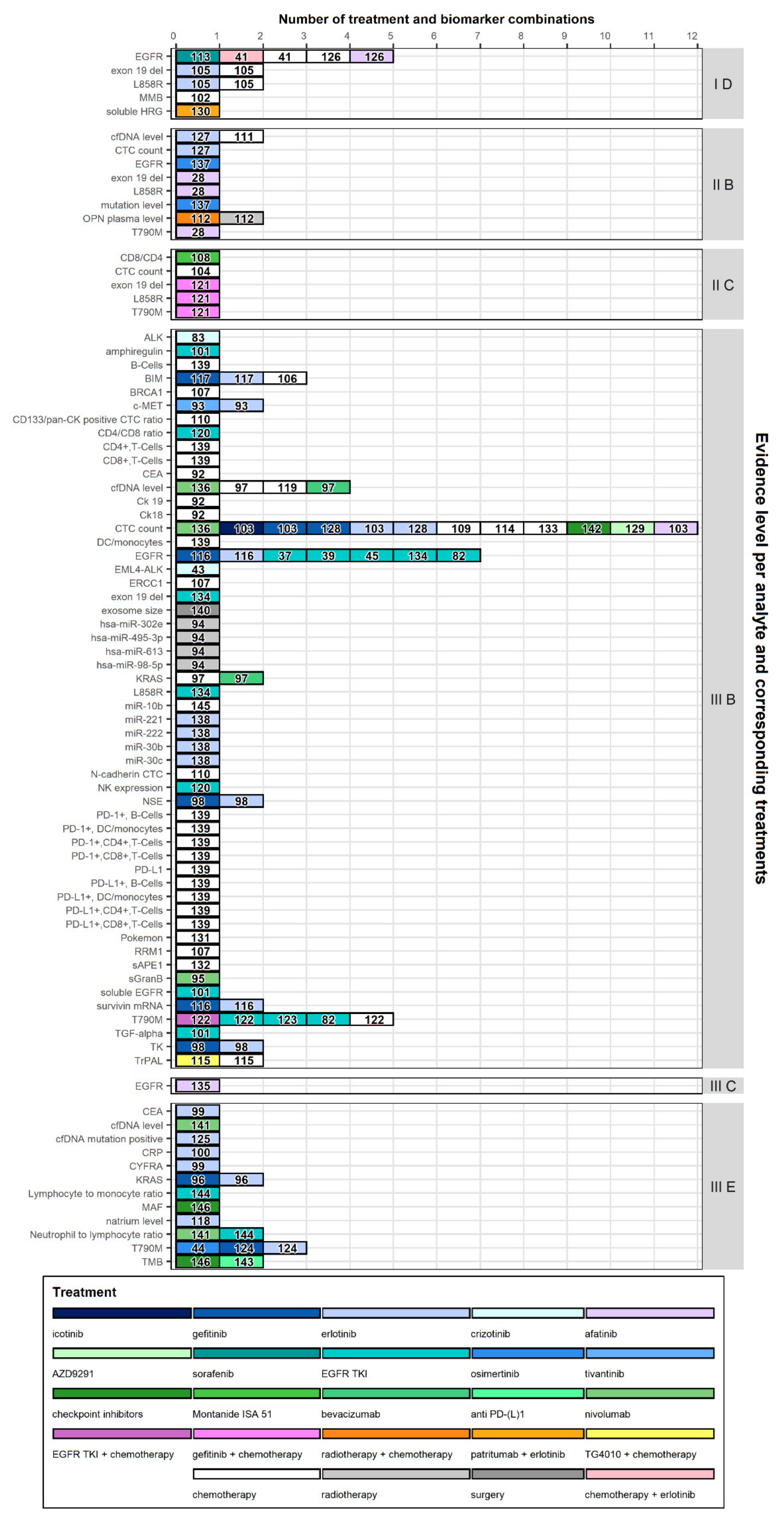 Cancers 12 01120 g004