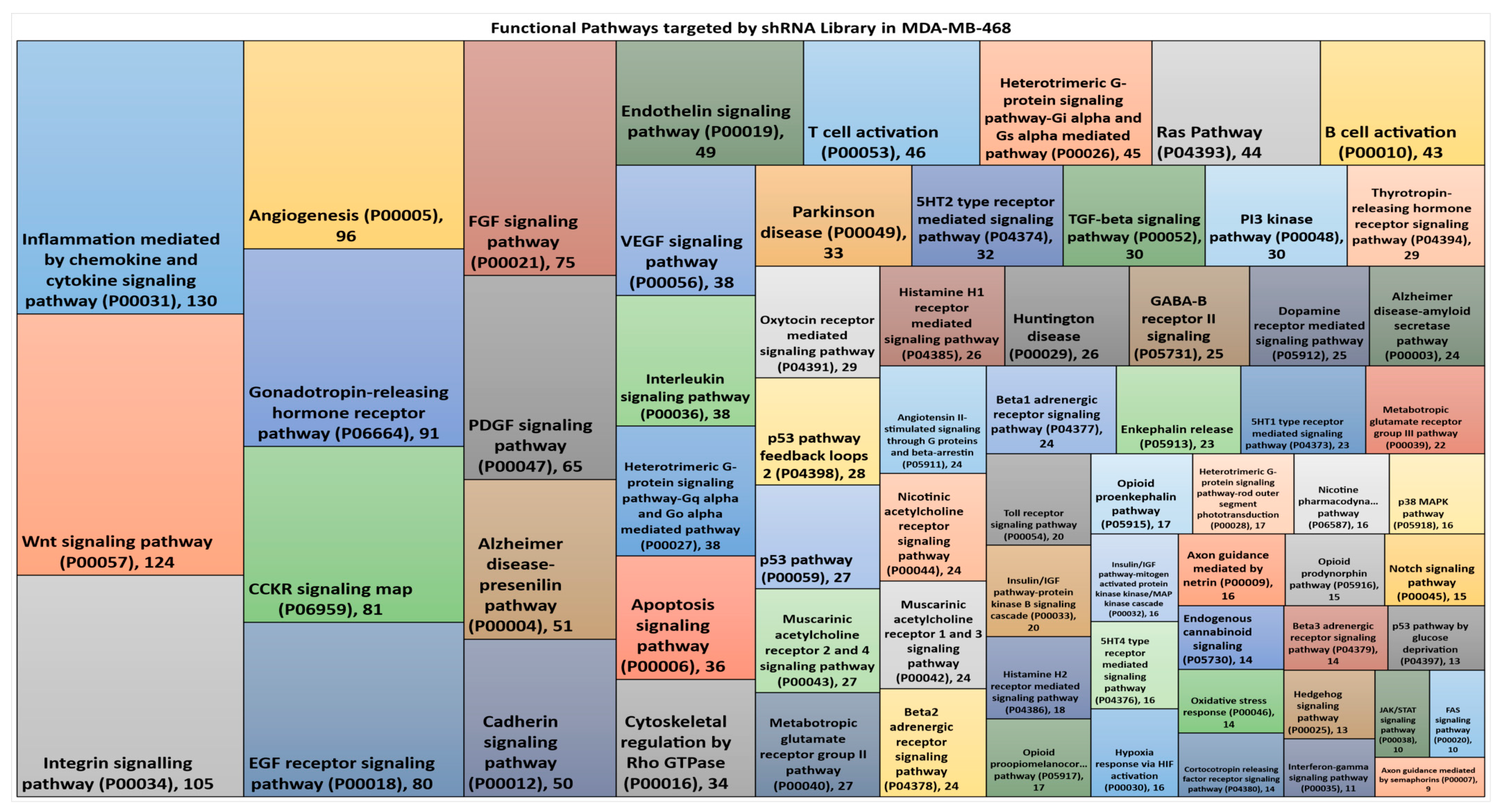 Cancers 12 01123 g002