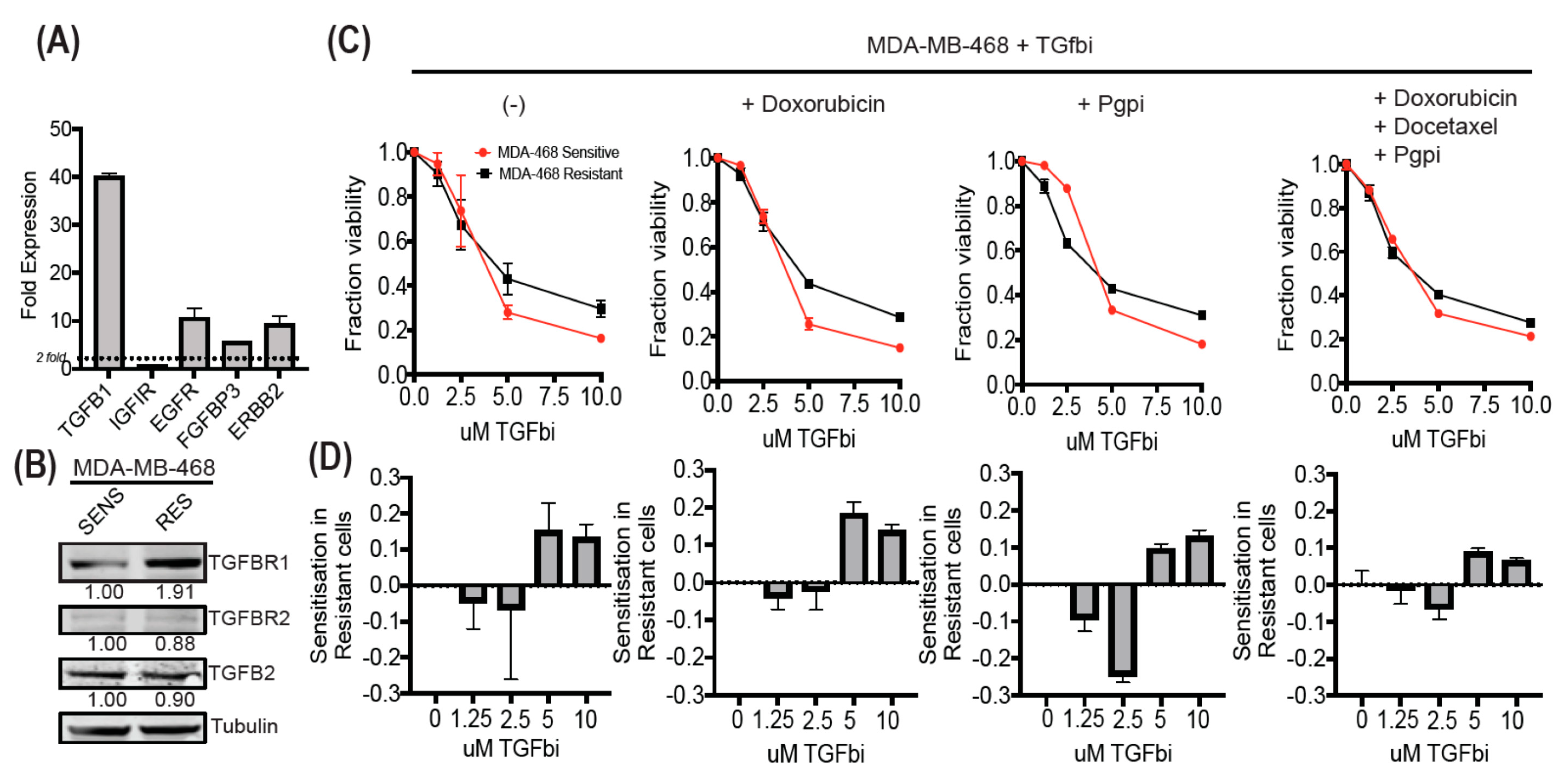 Cancers 12 01123 g005