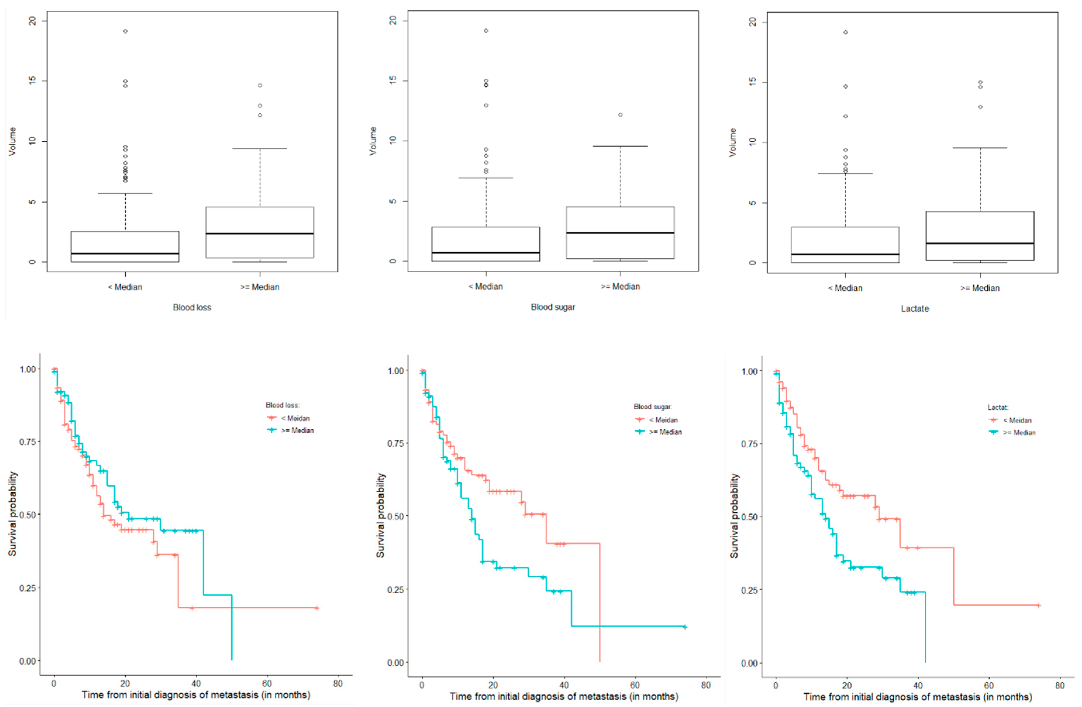 Cancers 12 01127 g003 Cancers 12 01127 g003