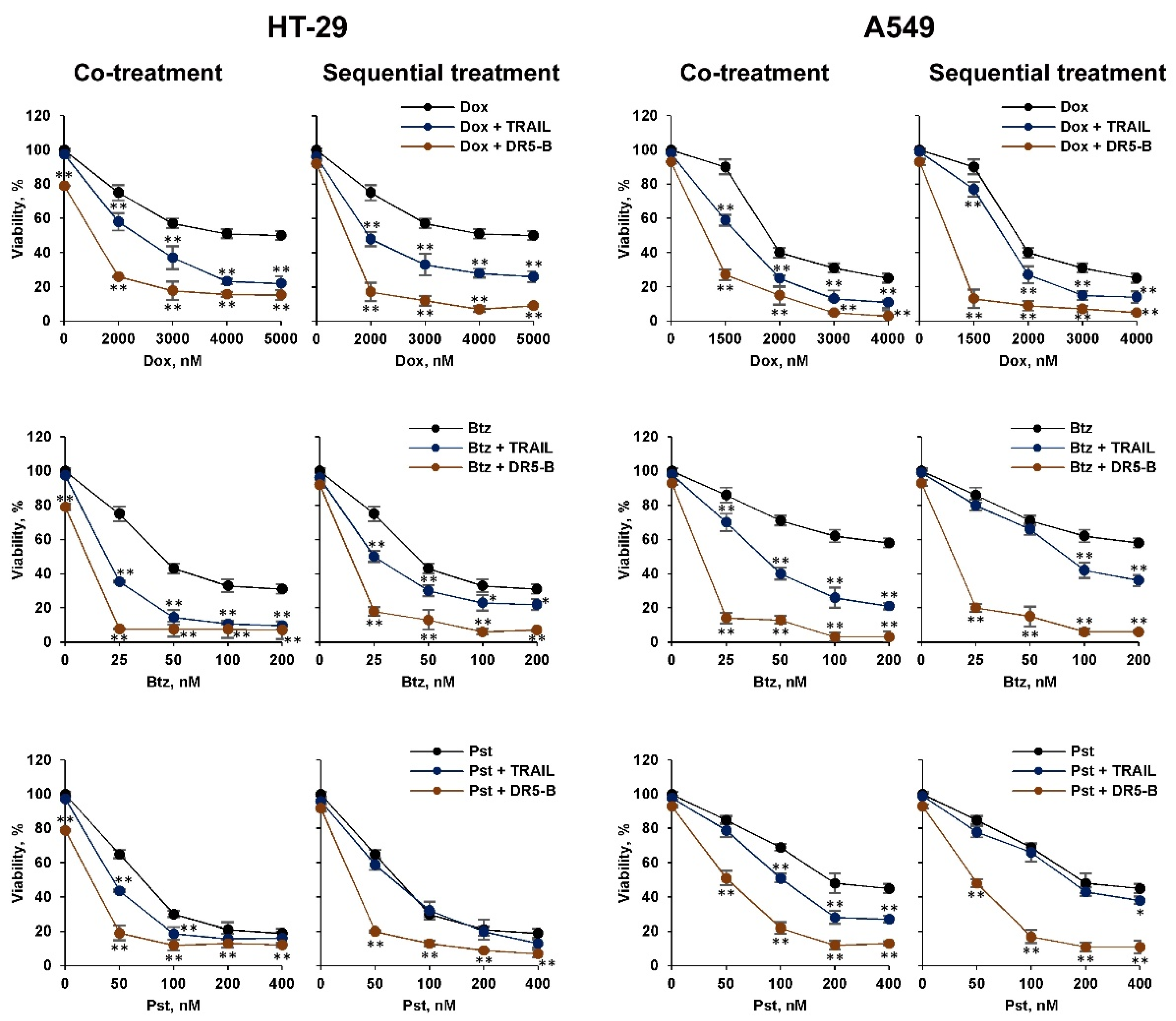 Cancers 12 01129 g001