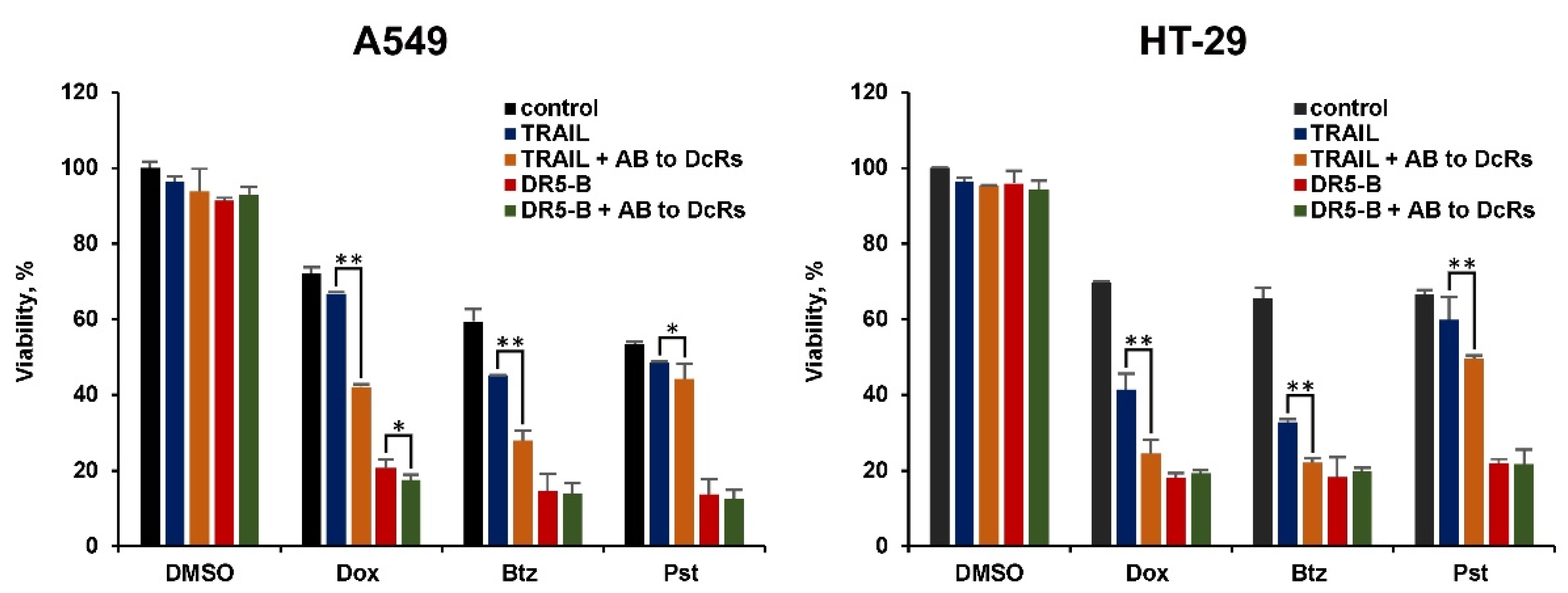 Cancers 12 01129 g006