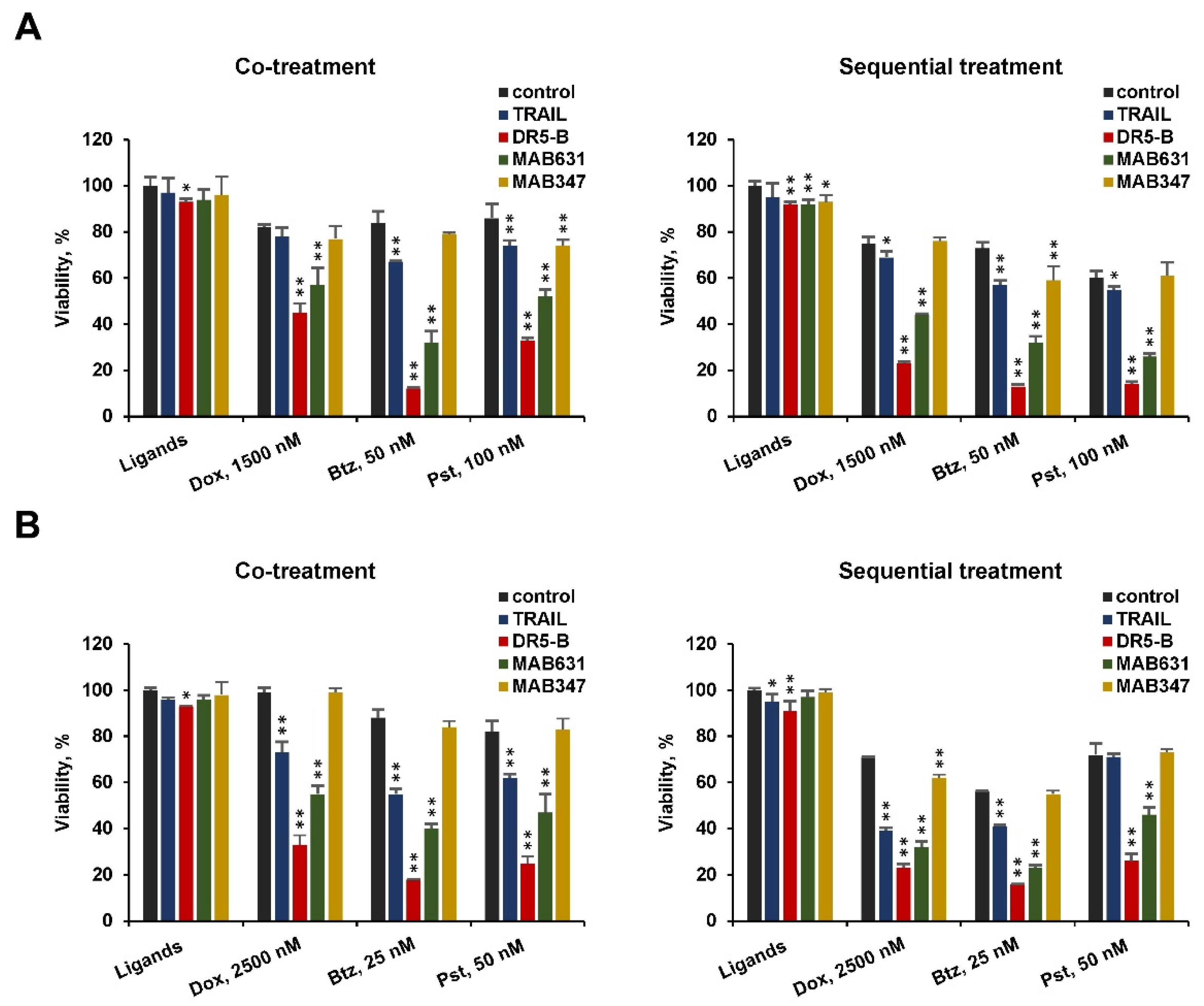 Cancers 12 01129 g007