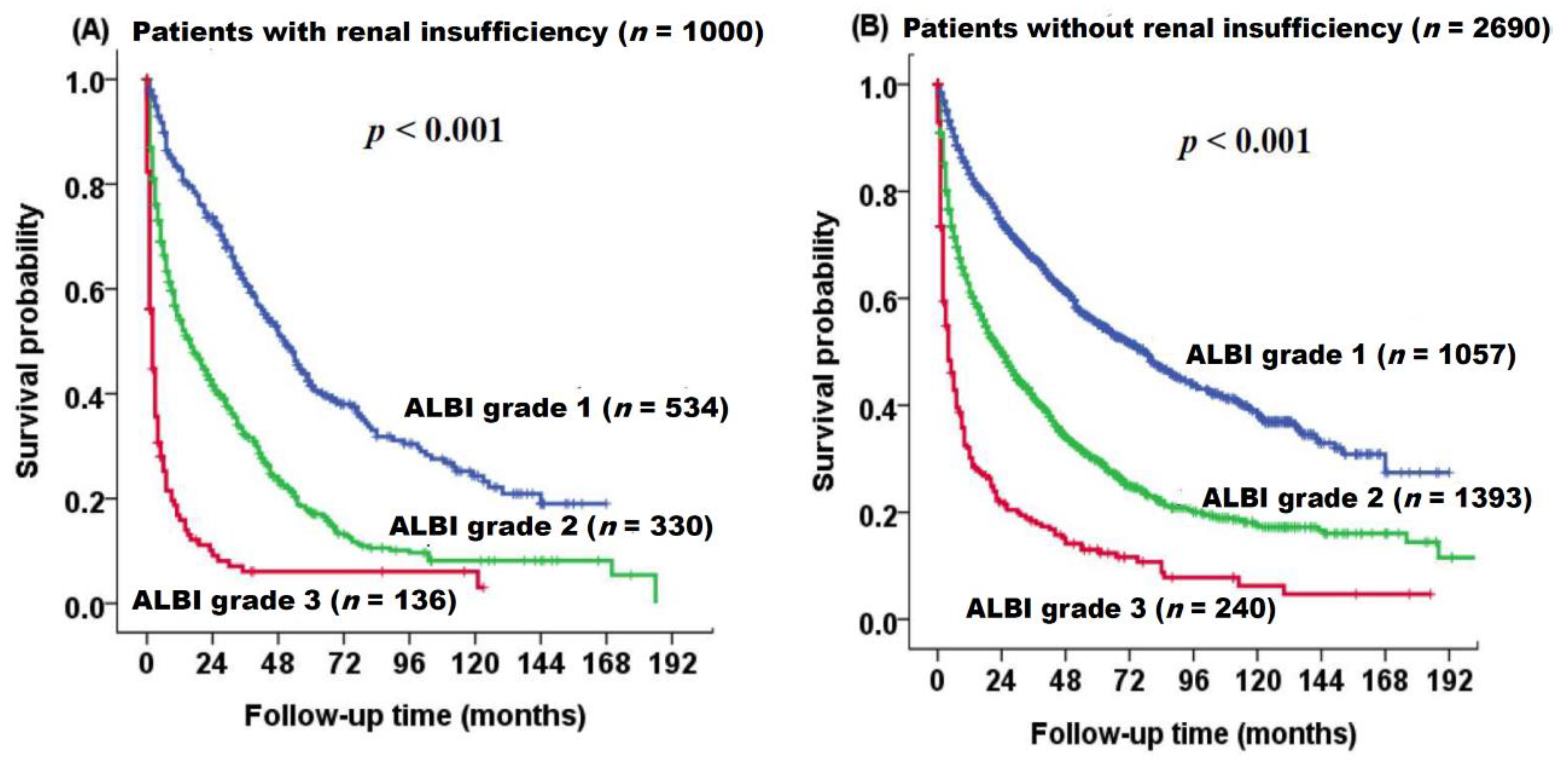 Cancers 12 01130 g003 Cancers 12 01130 g003