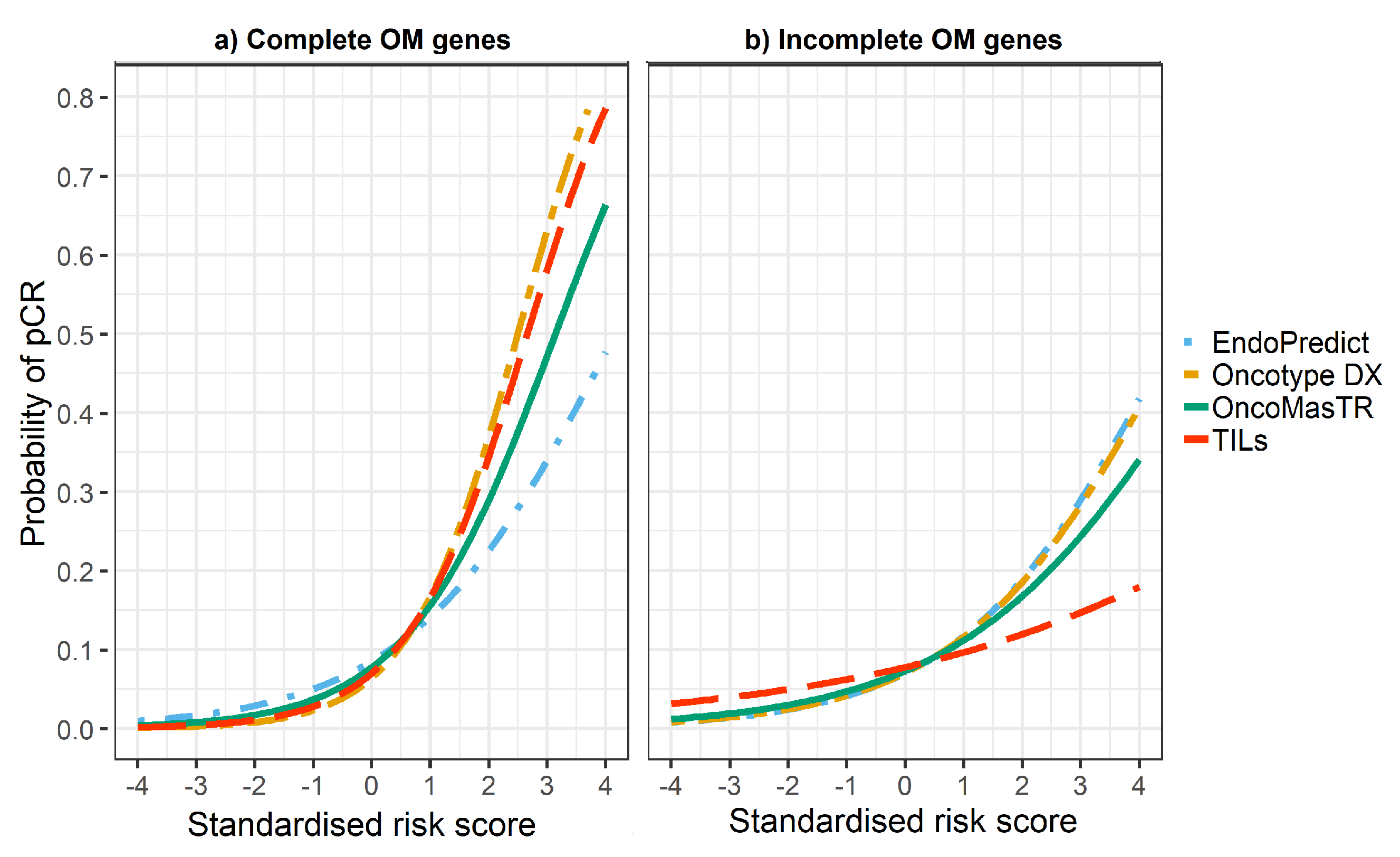 Cancers 12 01133 g004