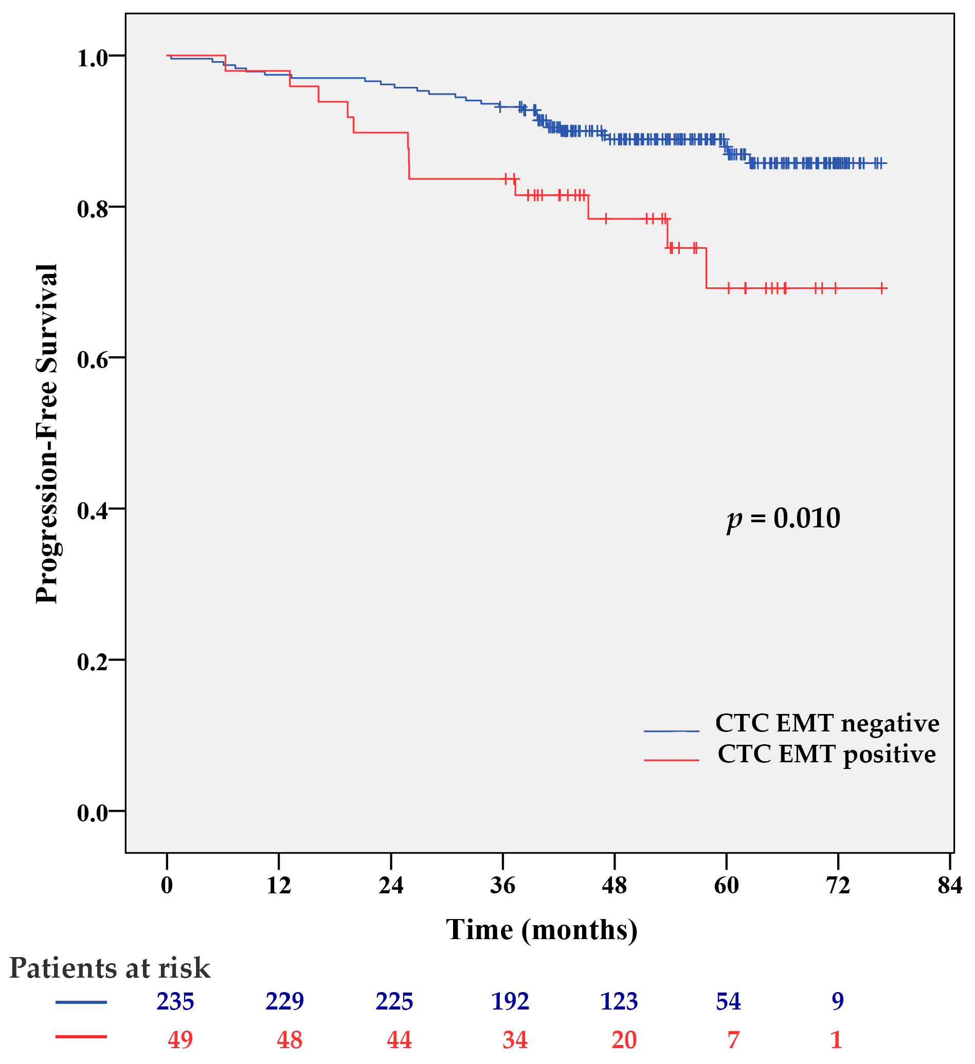 Cancers 12 01134 g001 Cancers 12 01134 g001