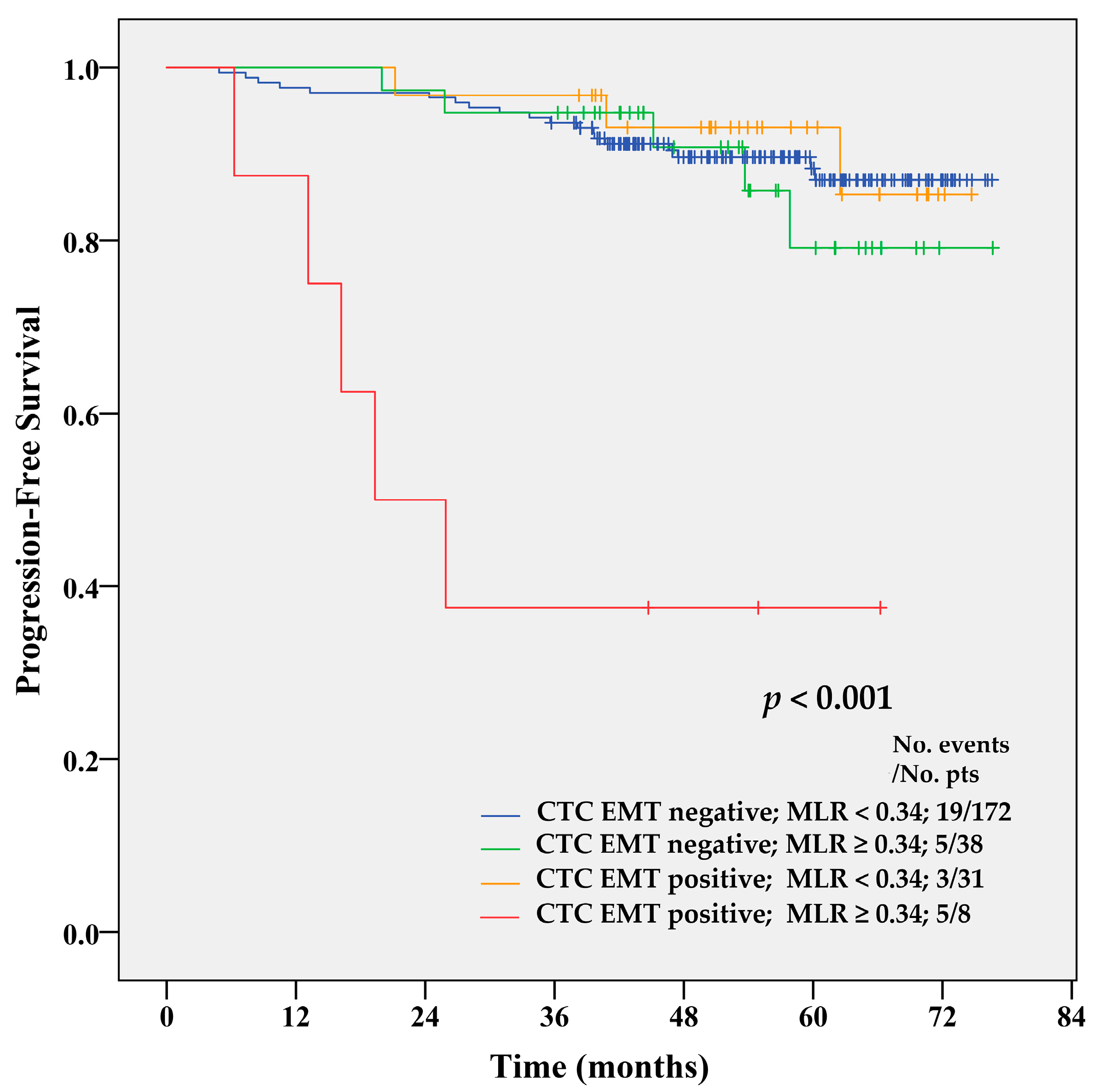 Cancers 12 01134 g004 Cancers 12 01134 g004