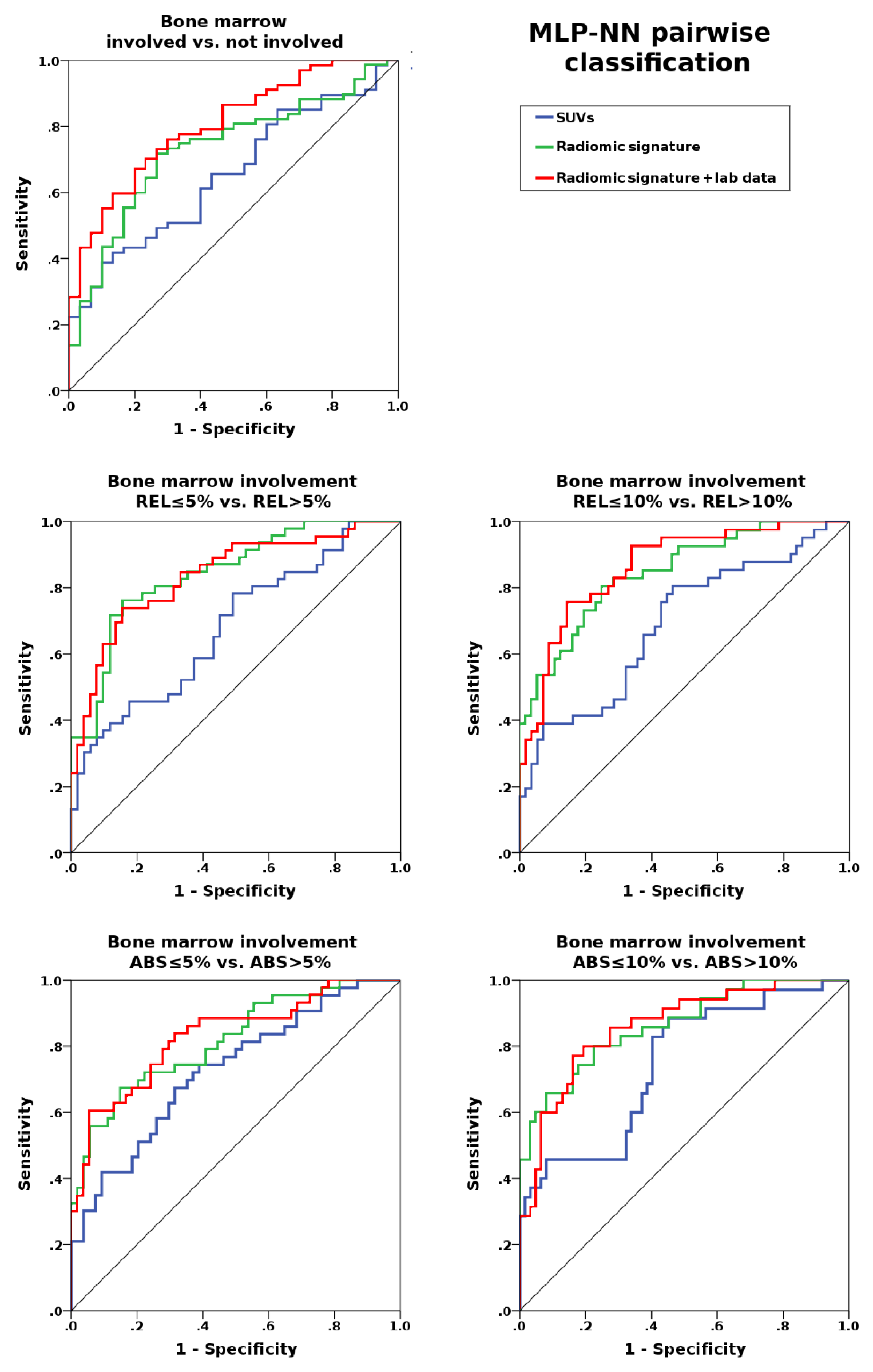 Cancers 12 01138 g001 Cancers 12 01138 g001