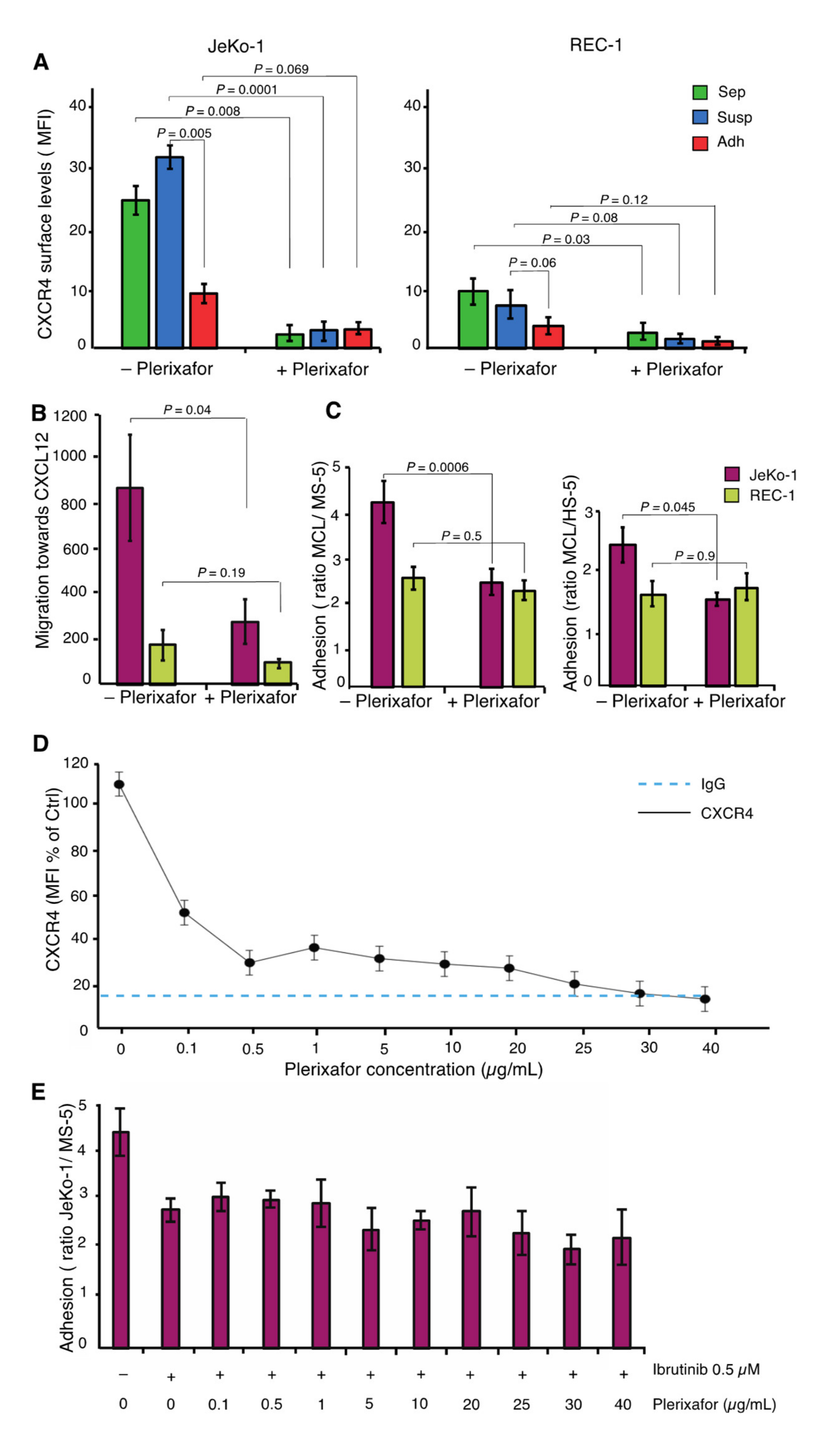 Cancers 12 01143 g005 Cancers 12 01143 g005