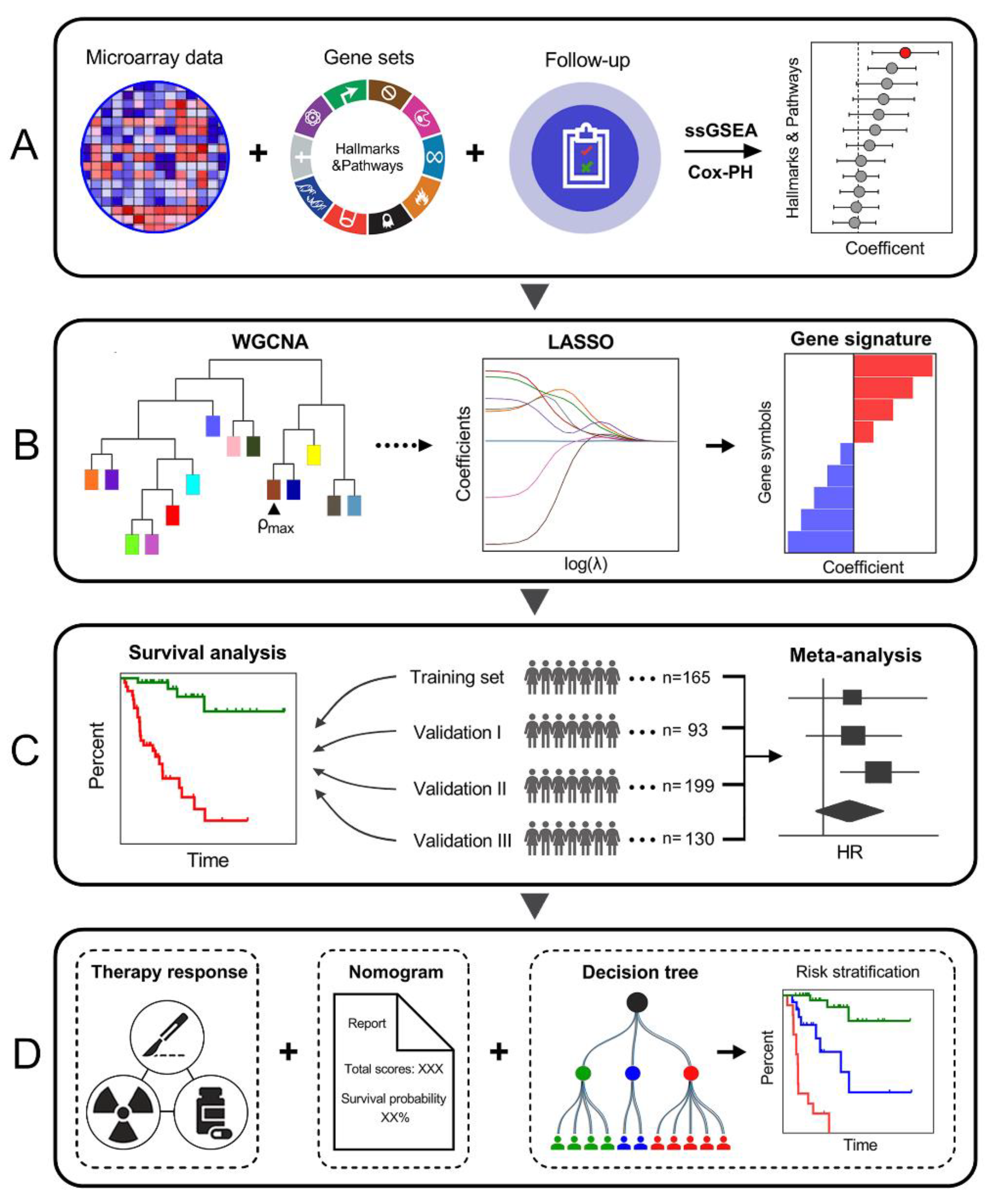 Cancers 12 01146 g001 Cancers 12 01146 g001