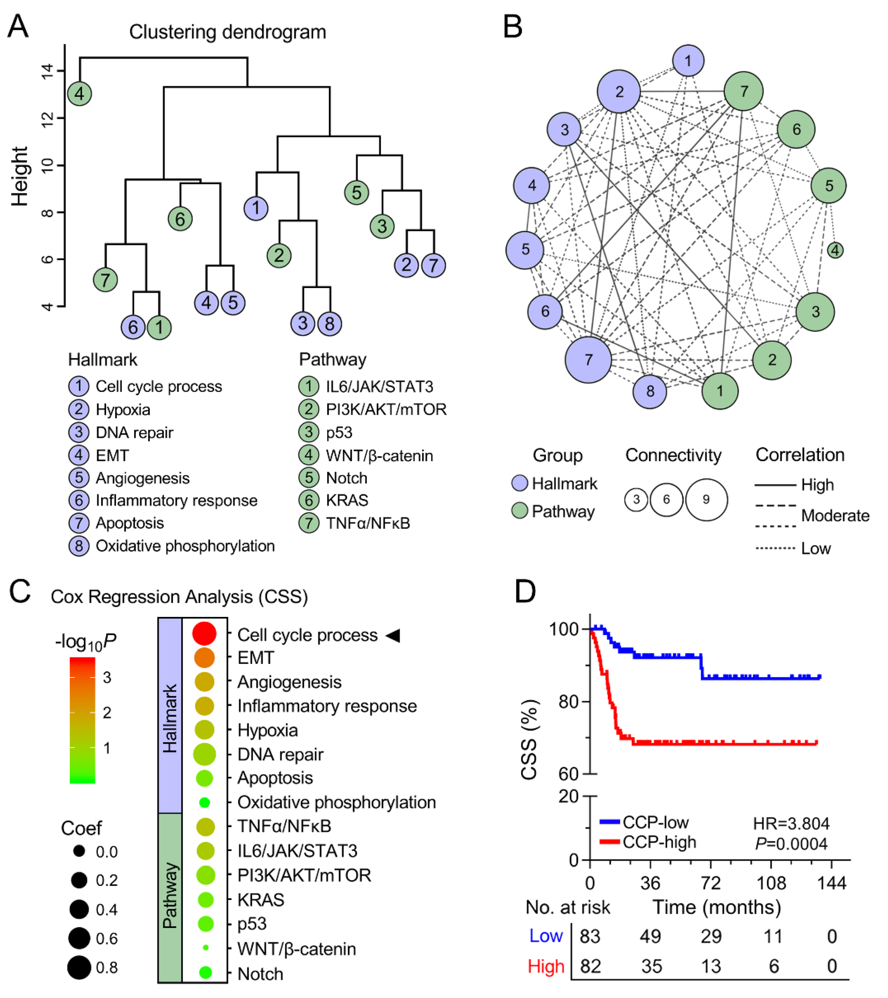 Cancers 12 01146 g002 Cancers 12 01146 g002