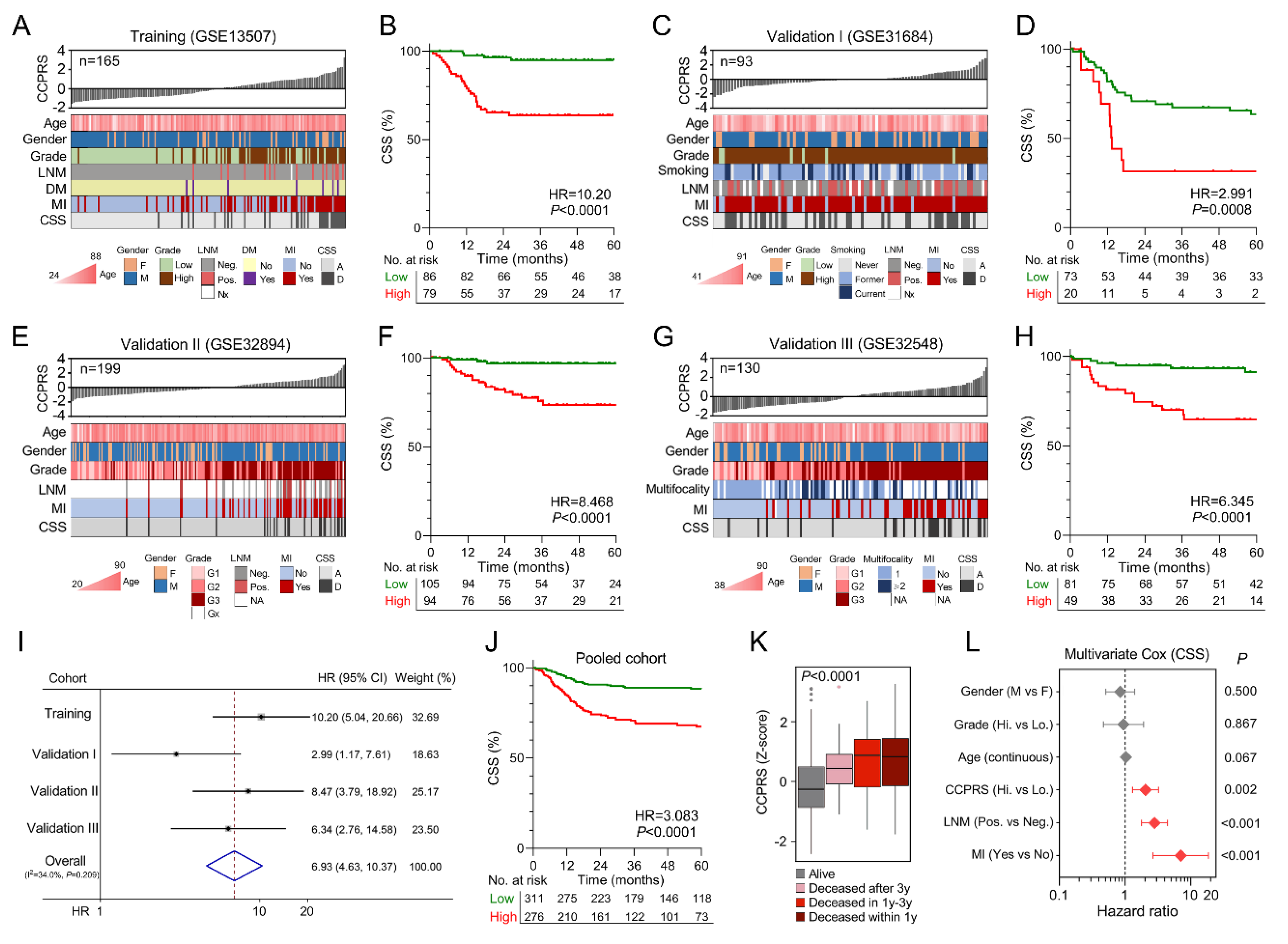 Cancers 12 01146 g006 Cancers 12 01146 g006
