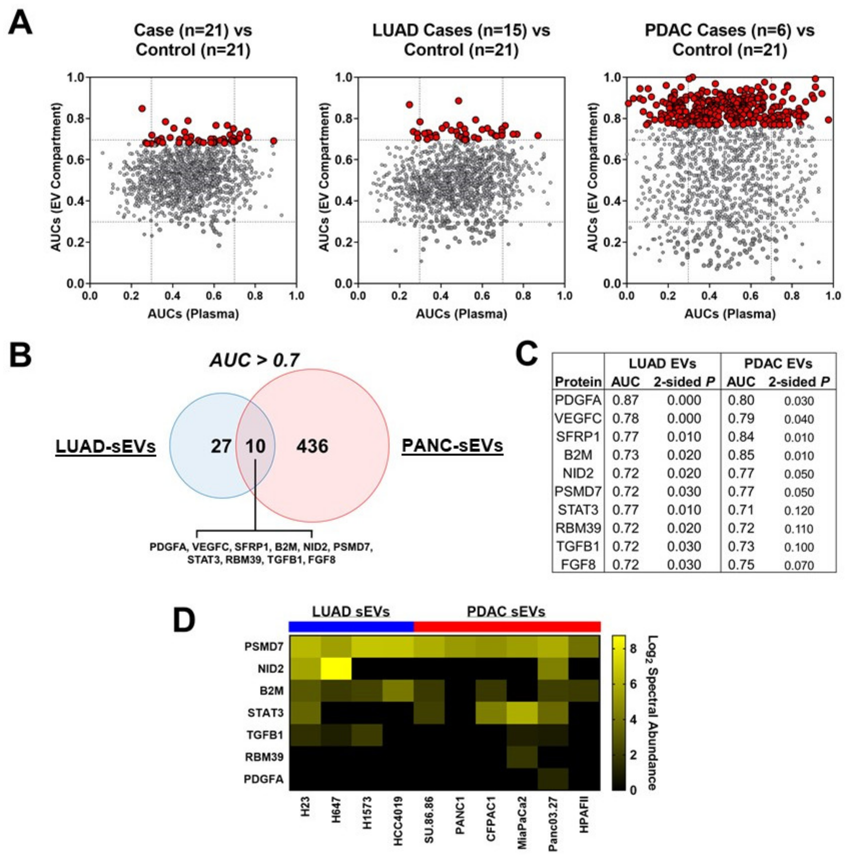Cancers 12 01147 g003 Cancers 12 01147 g003