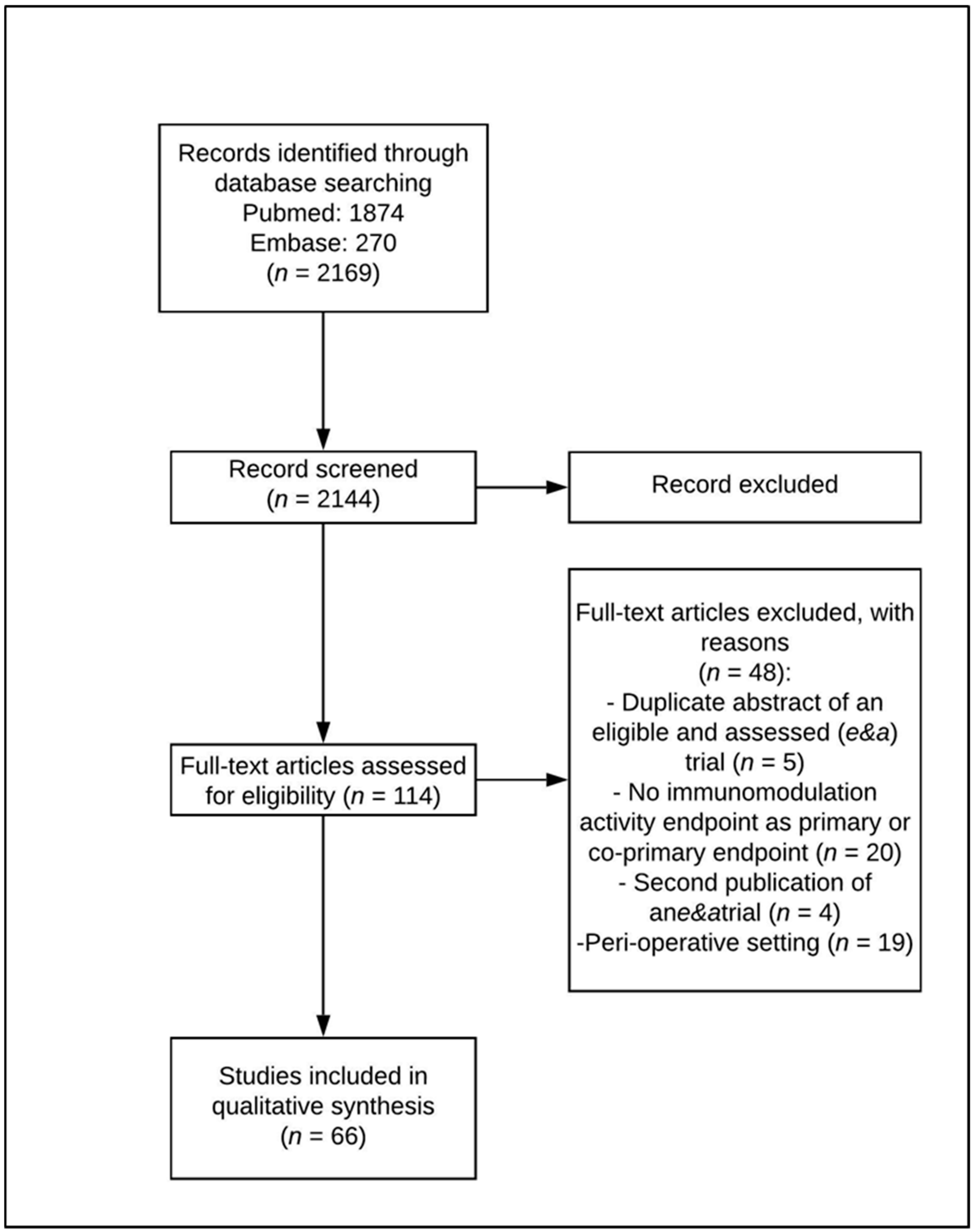 Cancers 12 01153 g001 Cancers 12 01153 g001