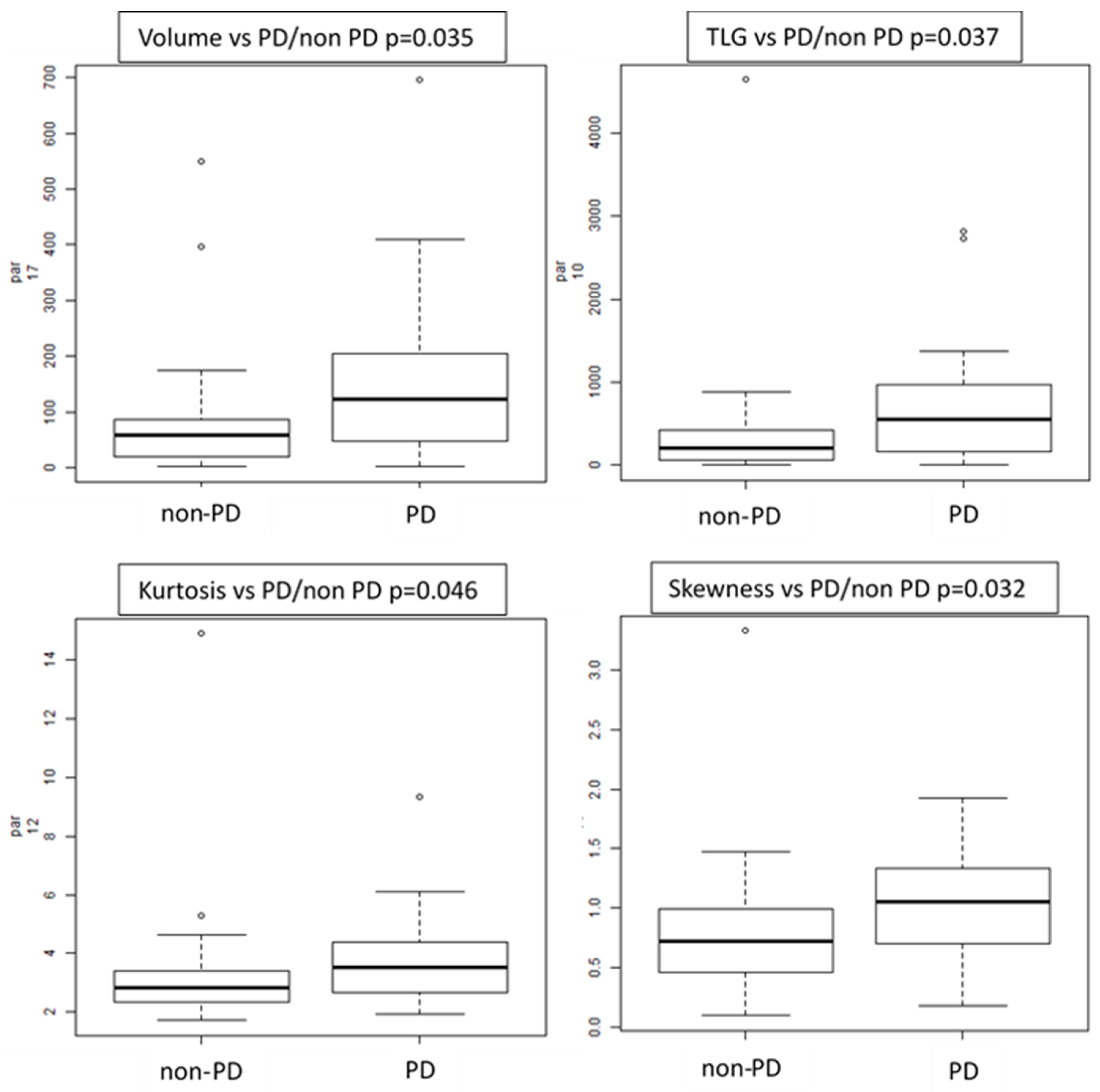 Cancers 12 01163 g004