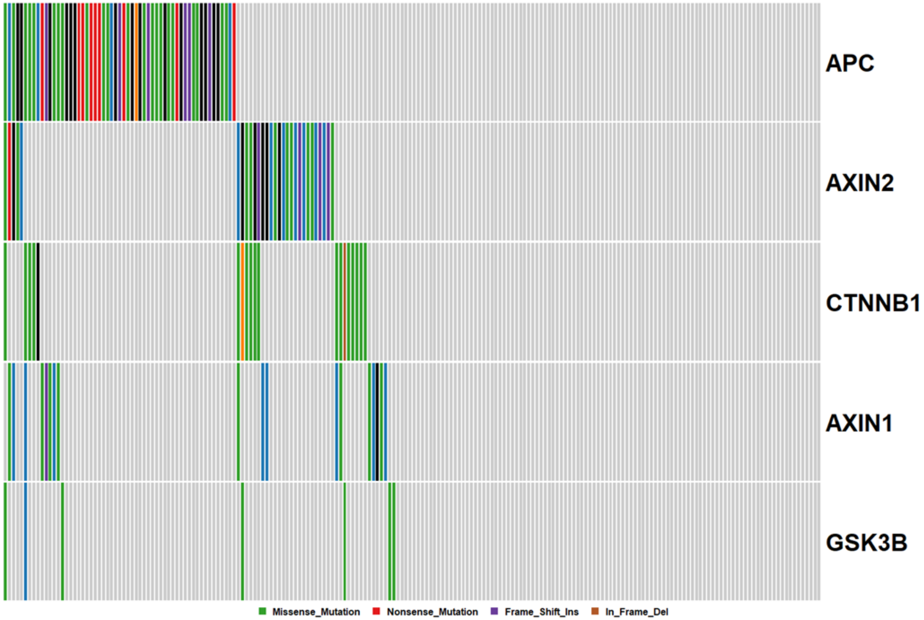 Cancers 12 01171 g002