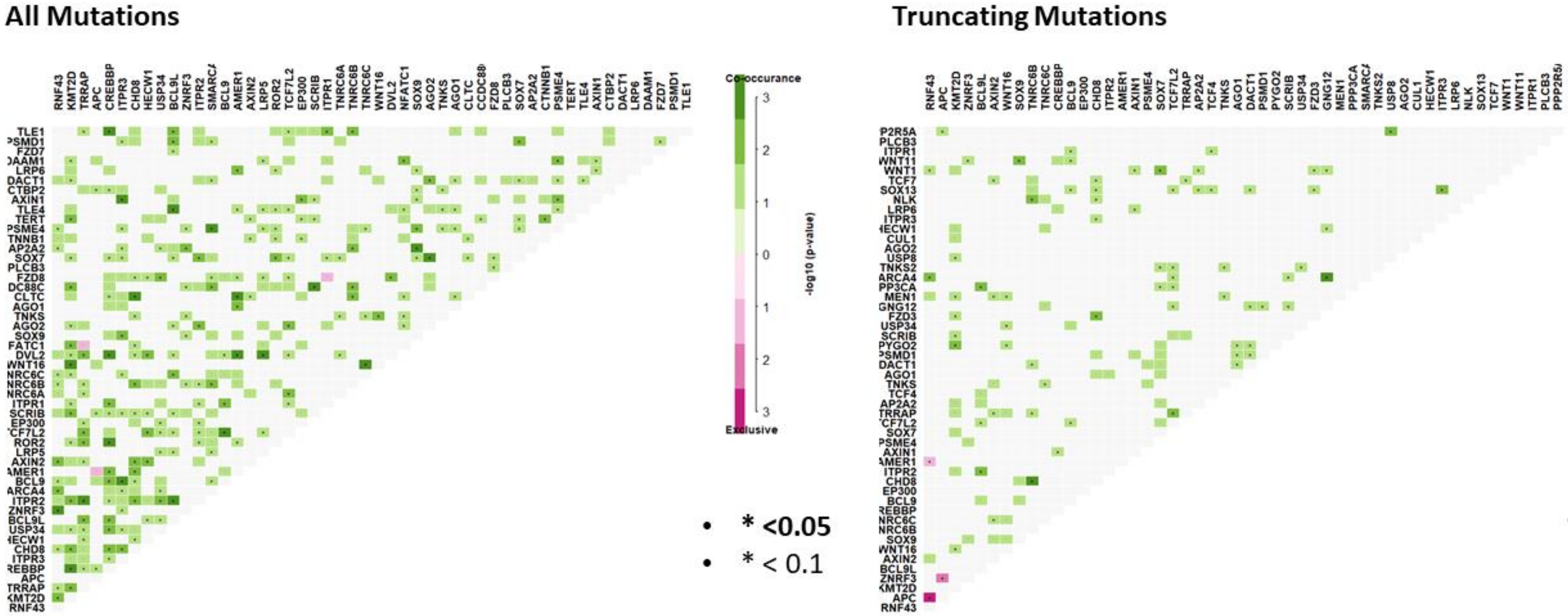Cancers 12 01171 g003