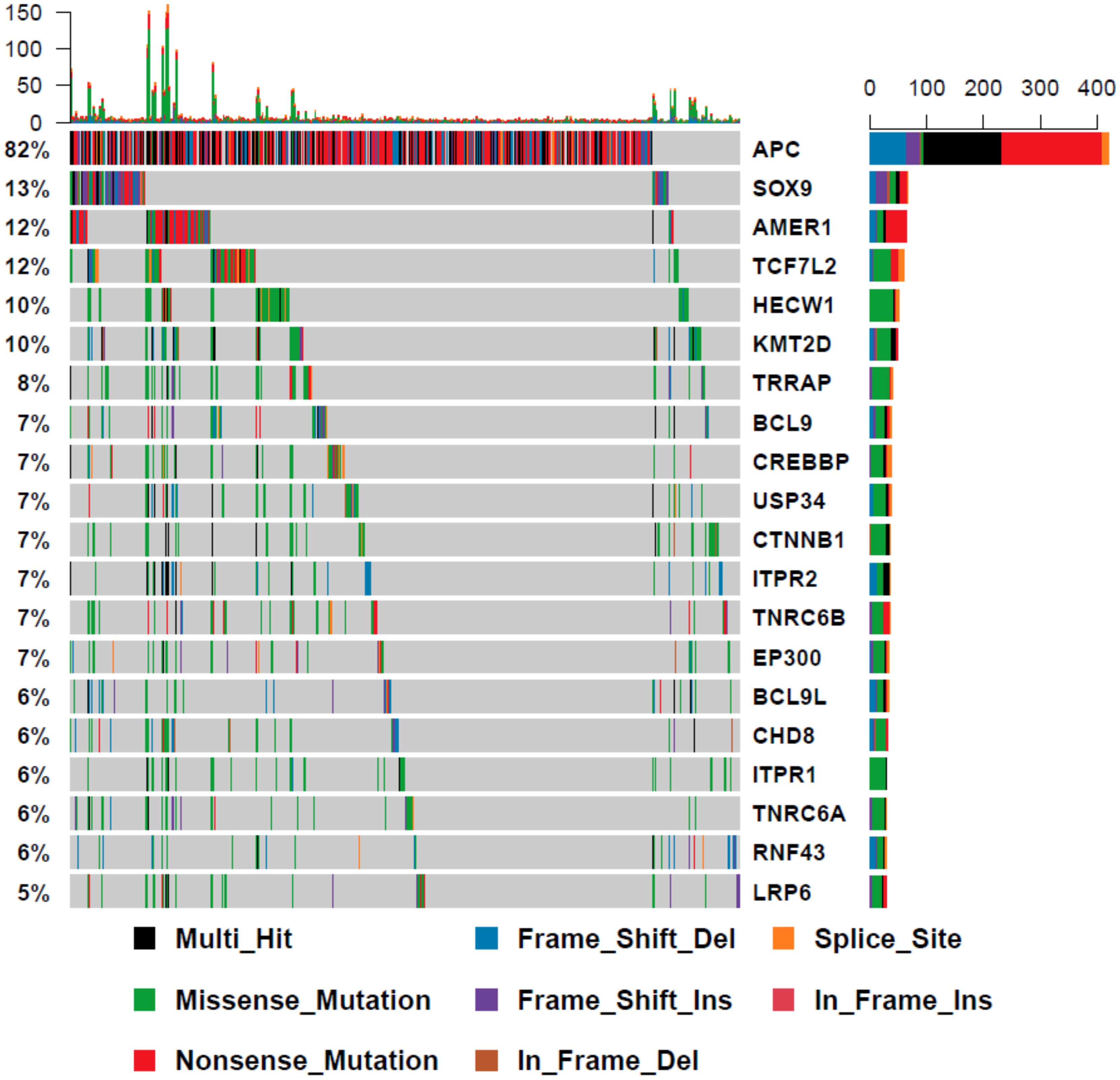 Cancers 12 01171 g005