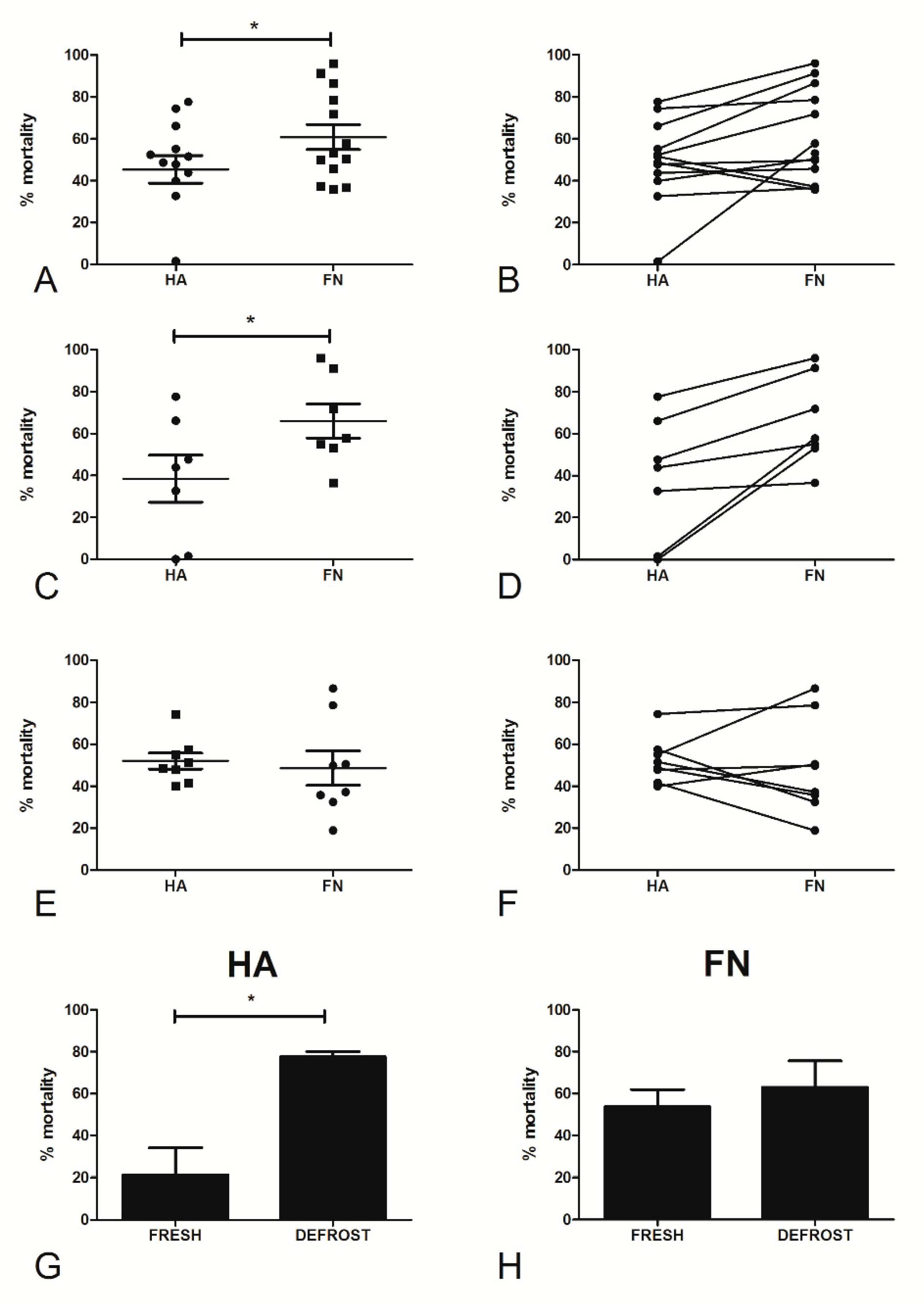 Cancers 12 01175 g008 Cancers 12 01175 g008