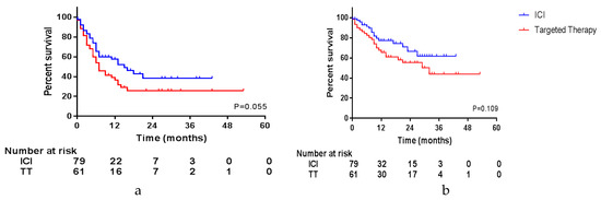 Cancers Free Full Text Surgery For Unresectable Stage Iiic And Iv Melanoma In The Era Of New Systemic Therapy Html Cancers Free Full Text Surgery For Unresectable Stage Iiic And Iv Melanoma In The Era Of New Systemic Therapy Html