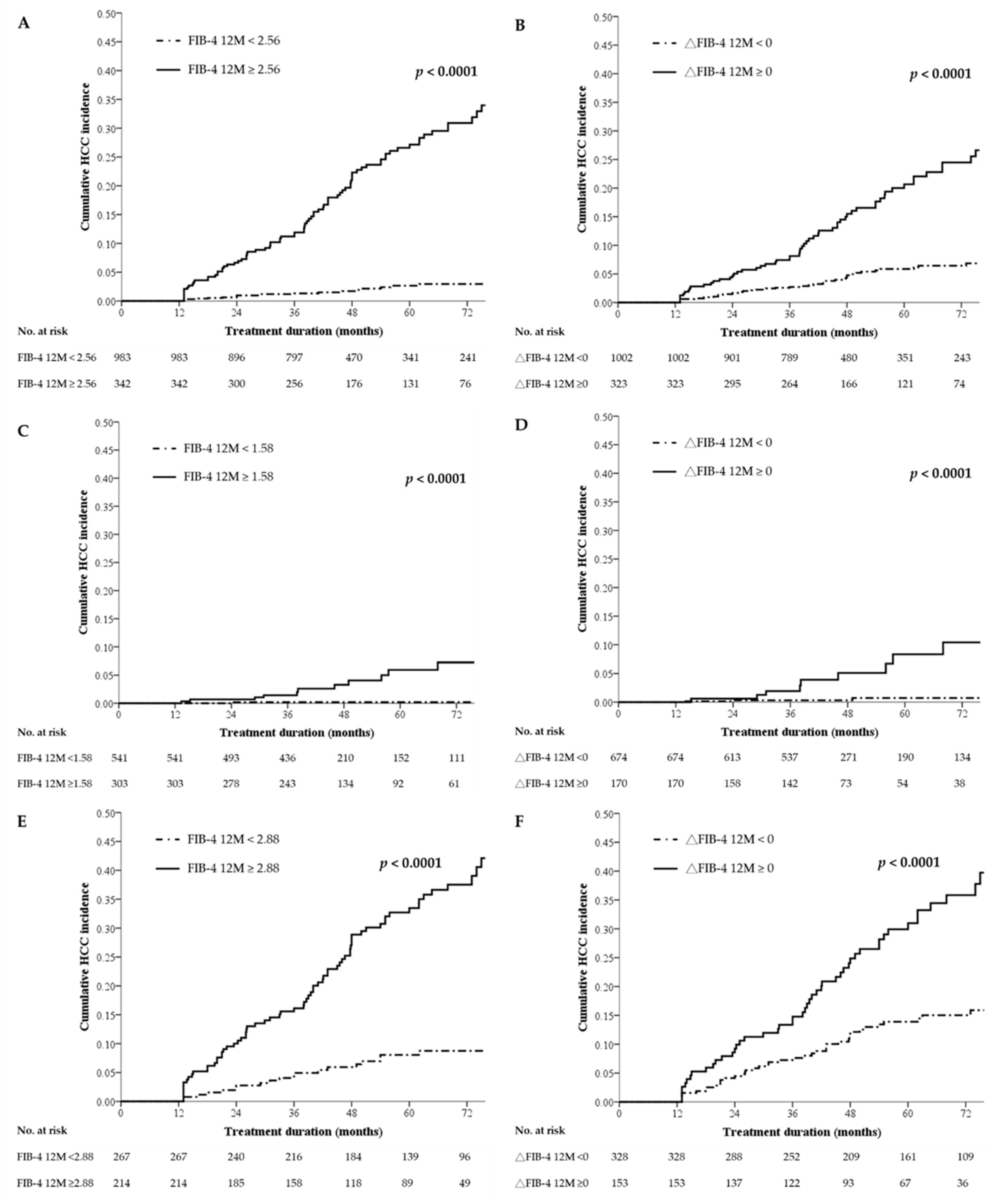 Cancers 12 01177 g001 Cancers 12 01177 g001