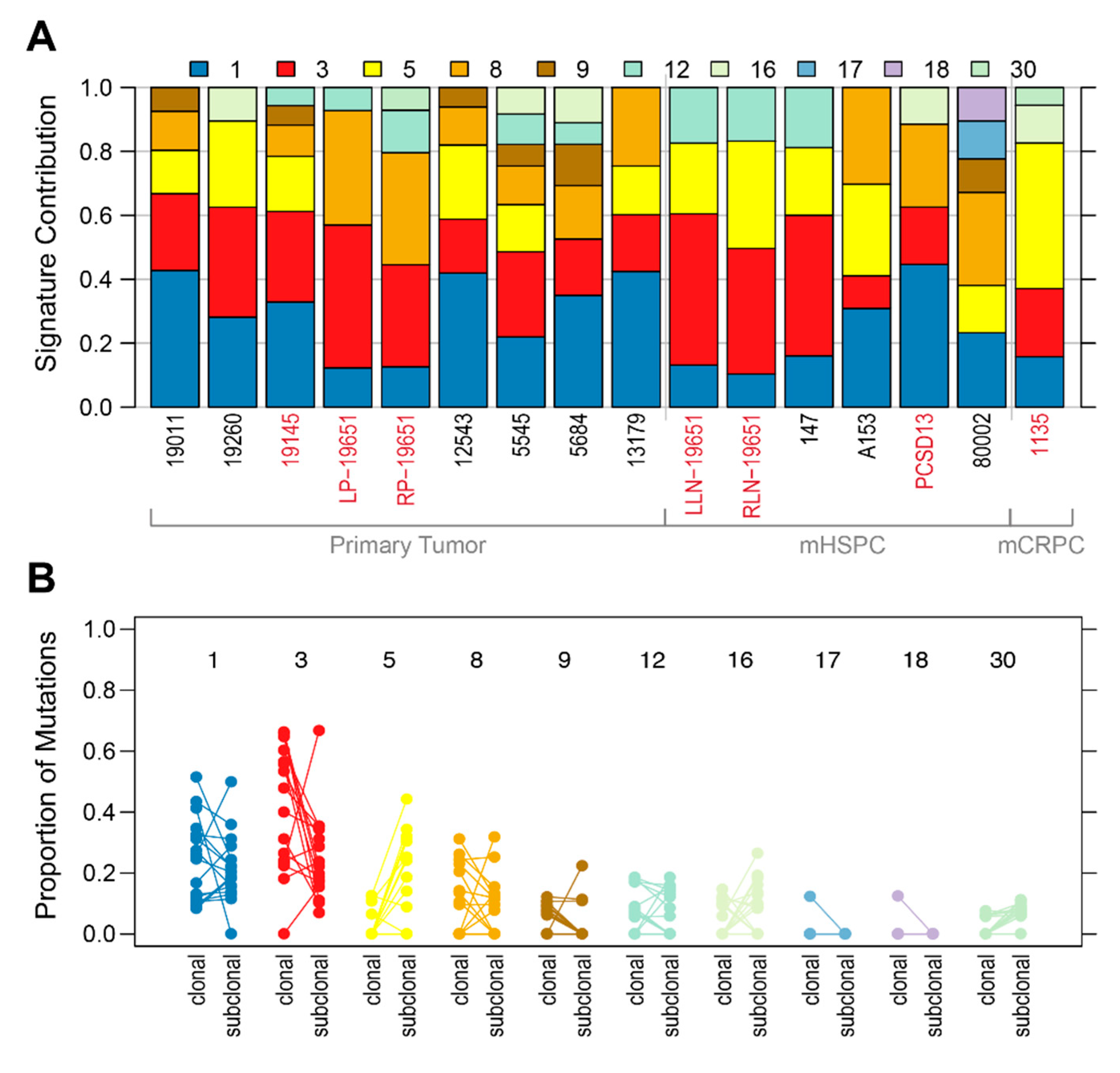 Cancers 12 01178 g002 Cancers 12 01178 g002