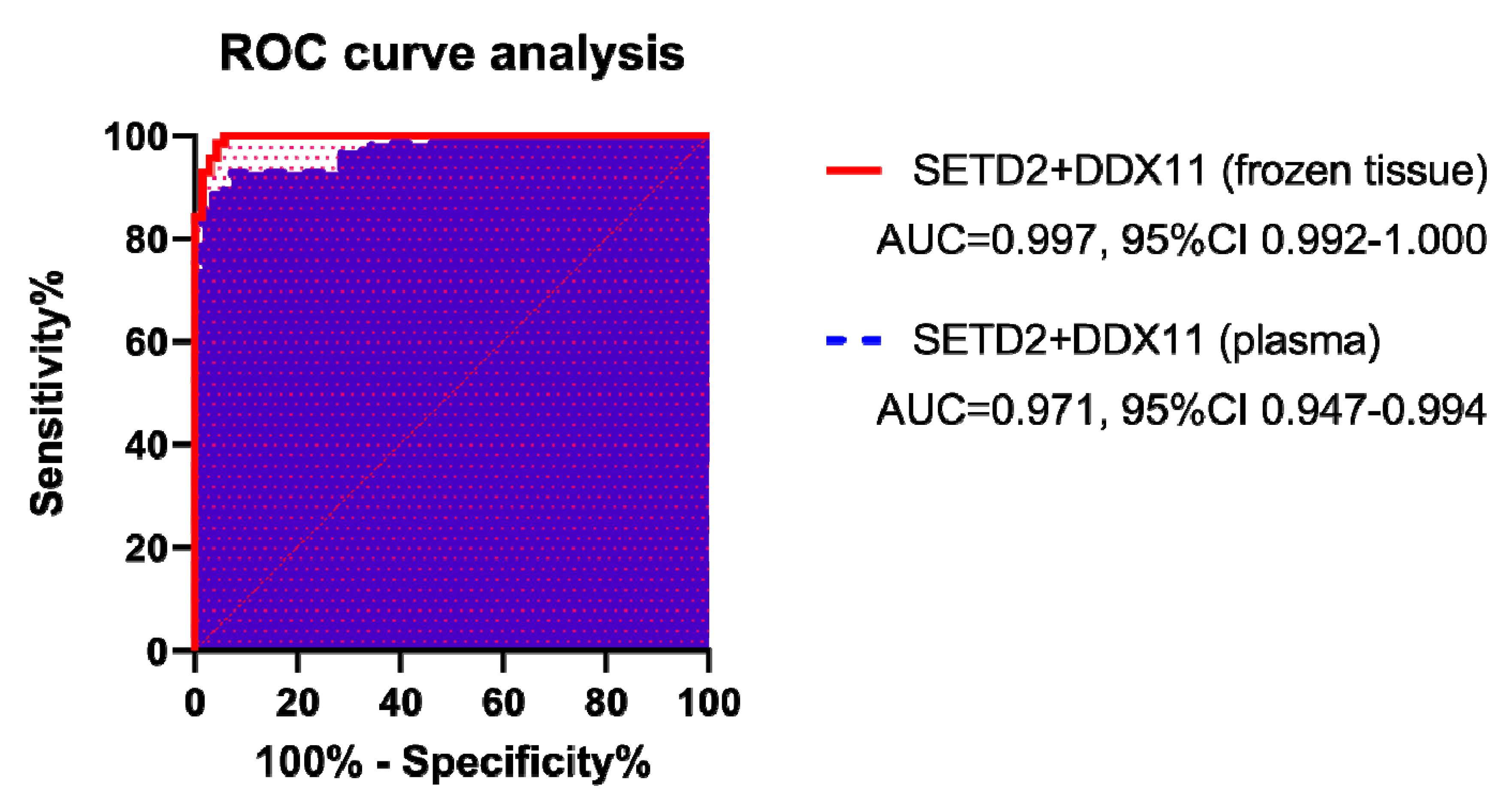 Cancers 12 01182 g003