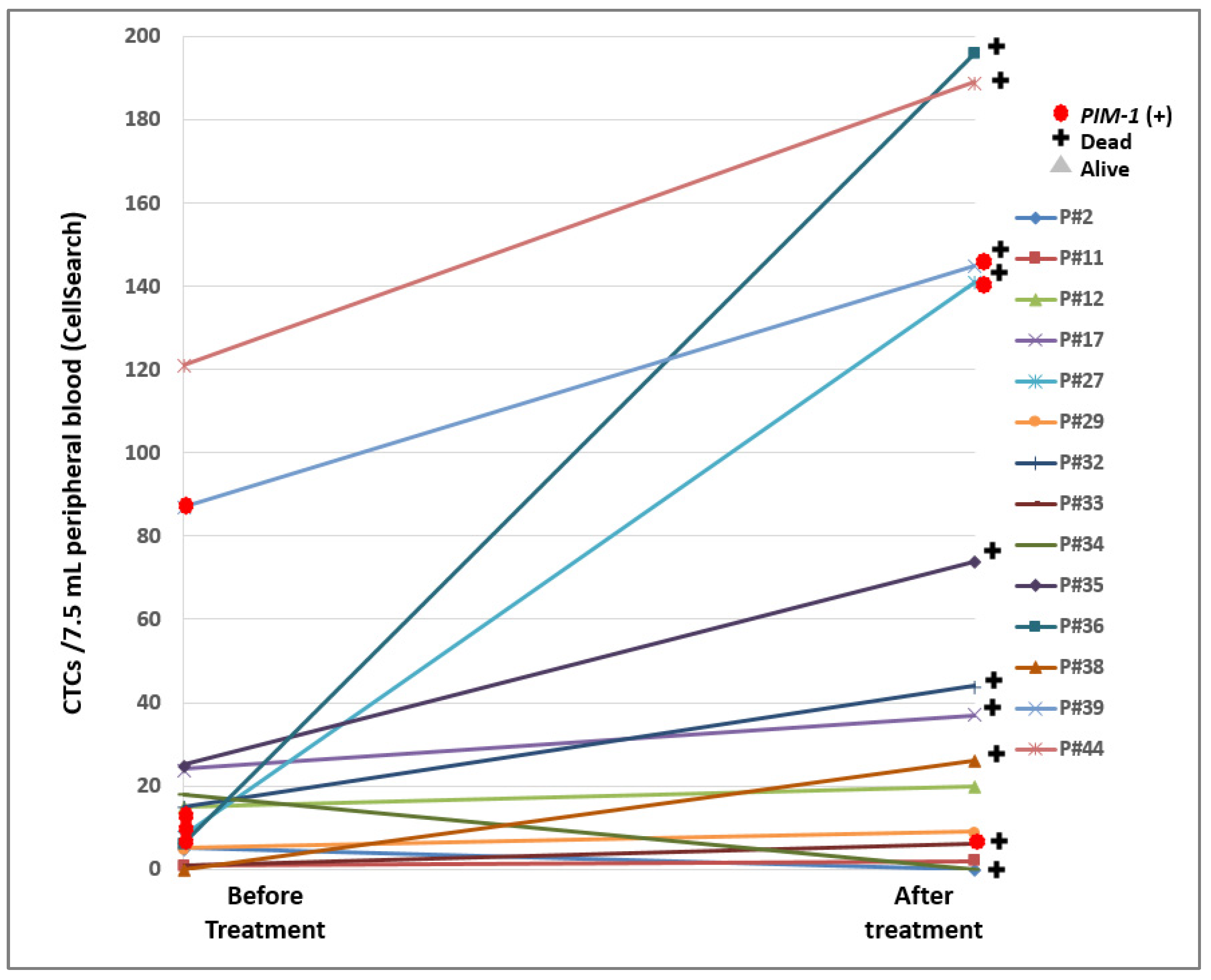 Cancers 12 01188 g003 Cancers 12 01188 g003