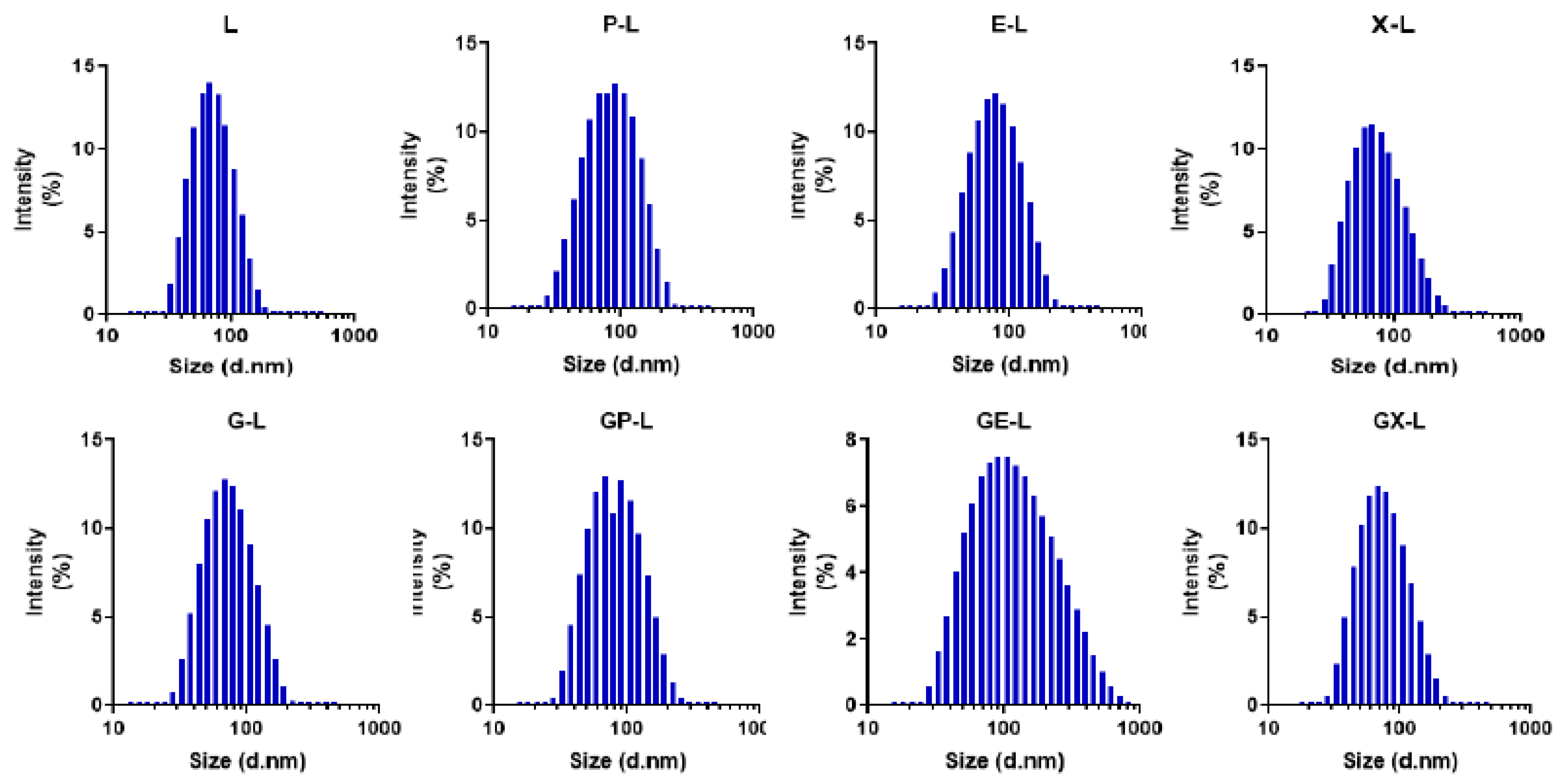 Cancers 12 01189 g001