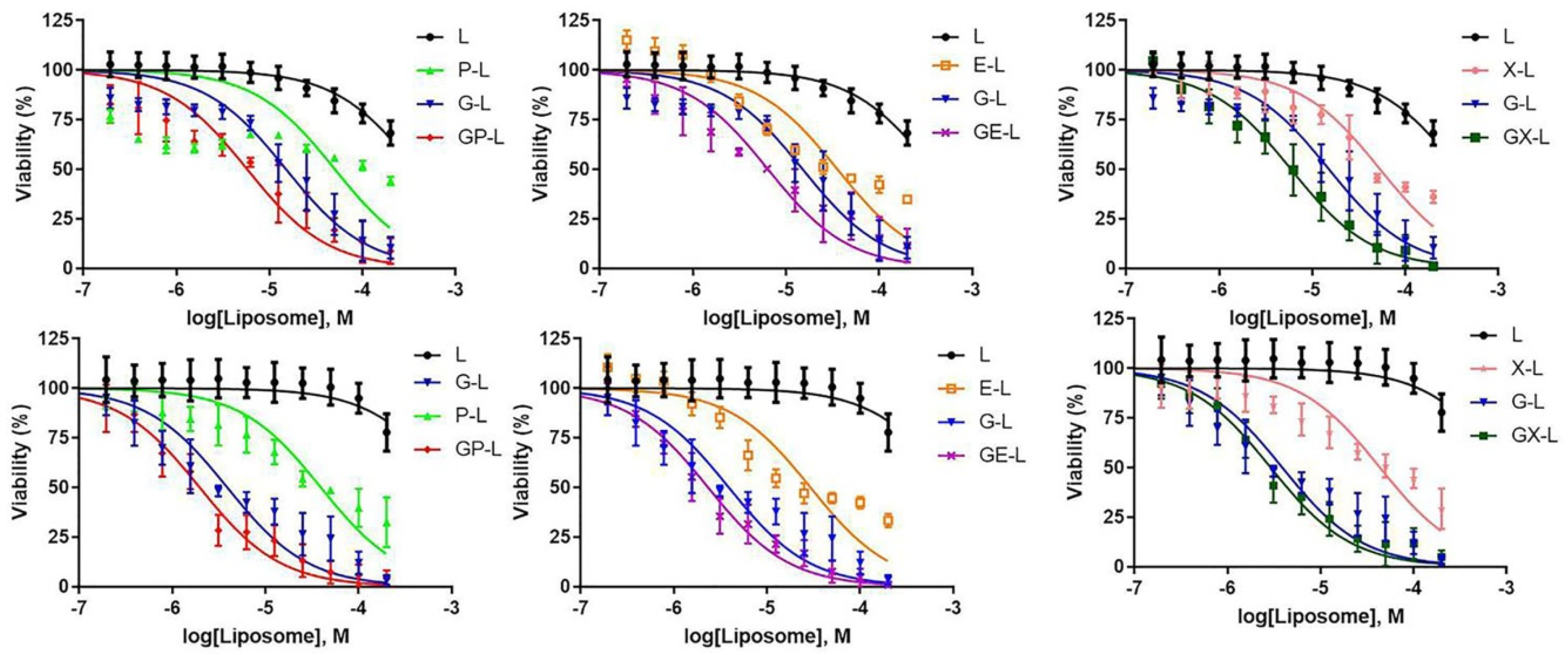 Cancers 12 01189 g004