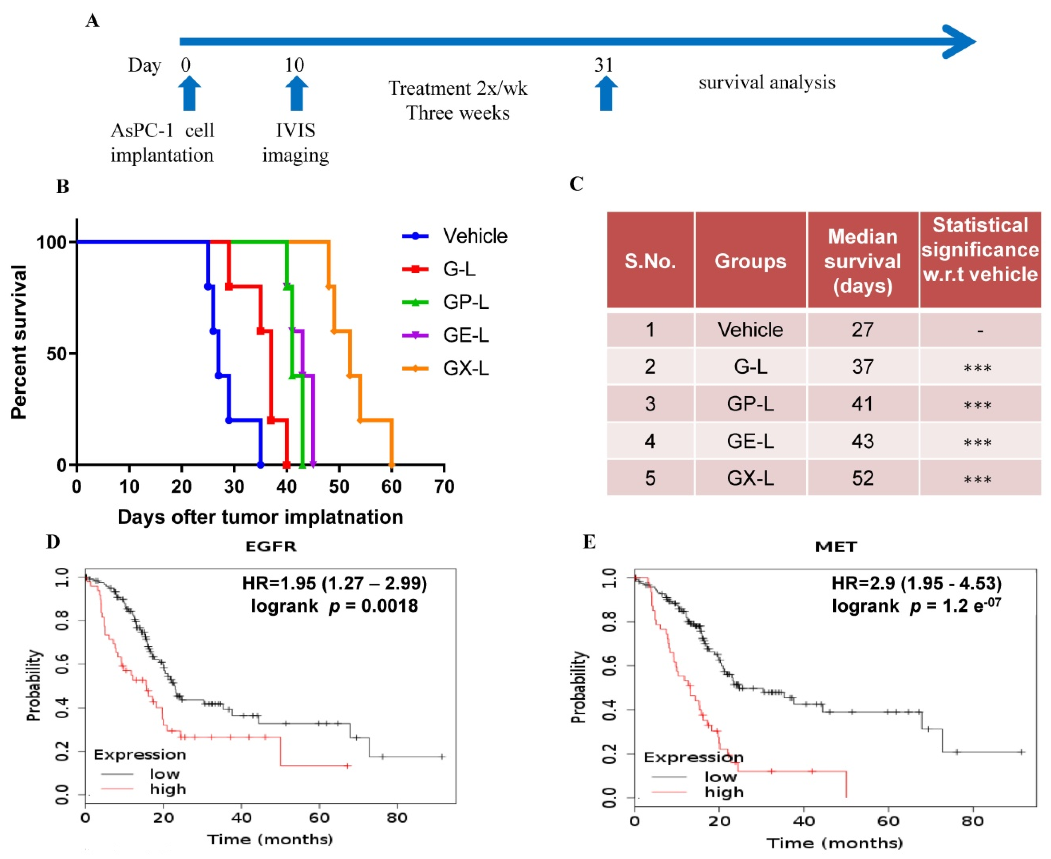 Cancers 12 01189 g006