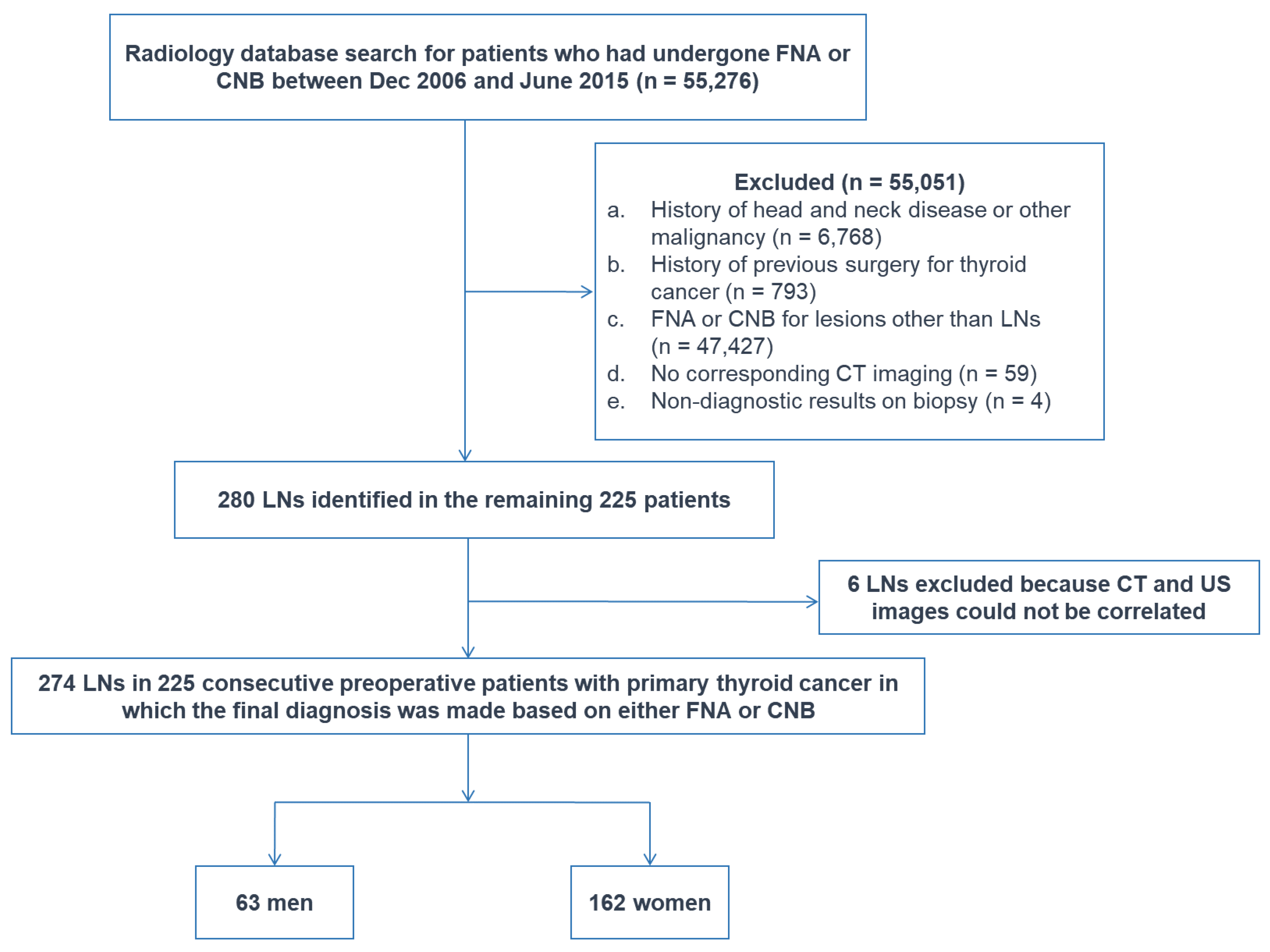Cancers 12 01190 g006