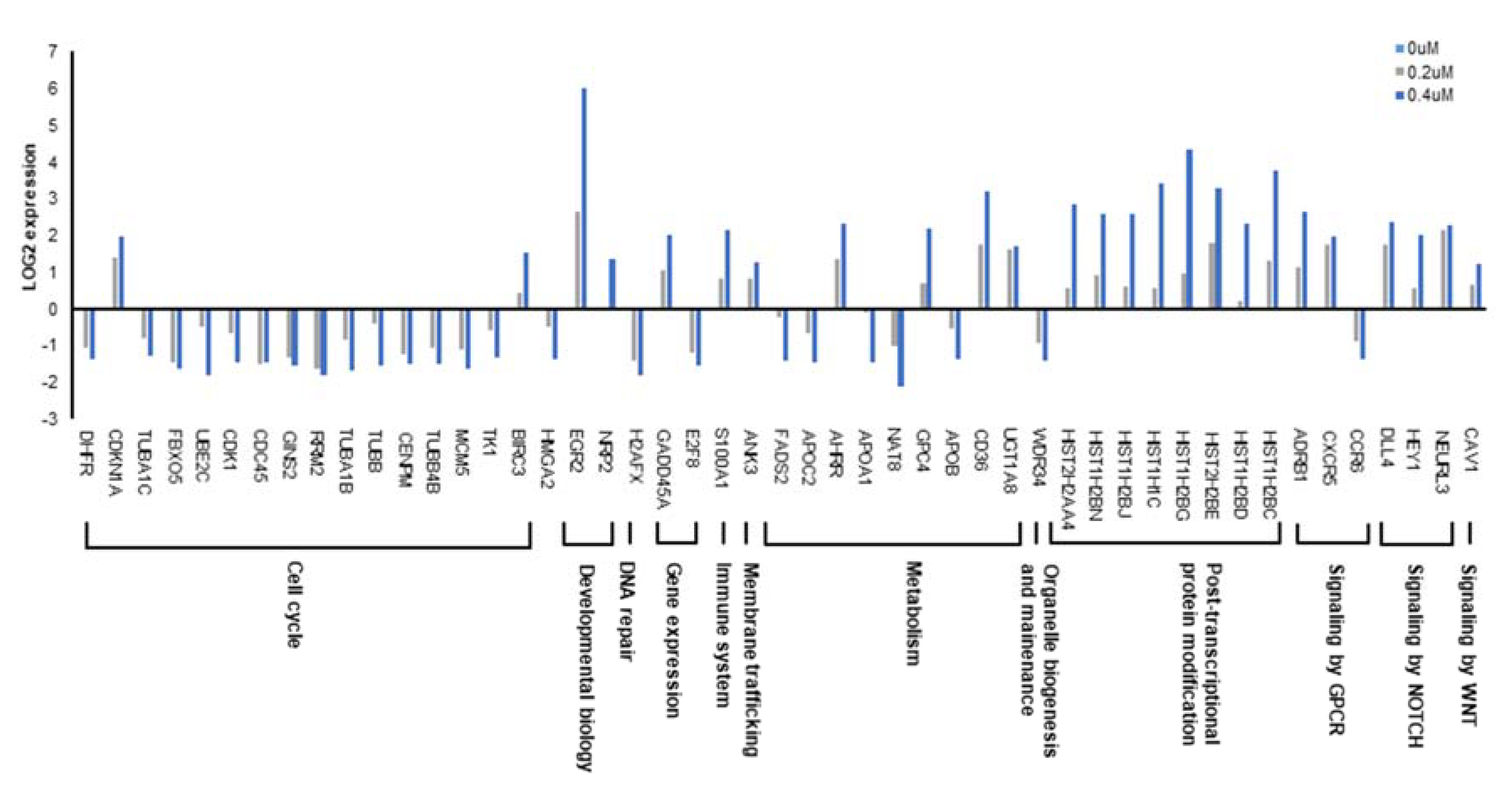 Cancers 12 01193 g005