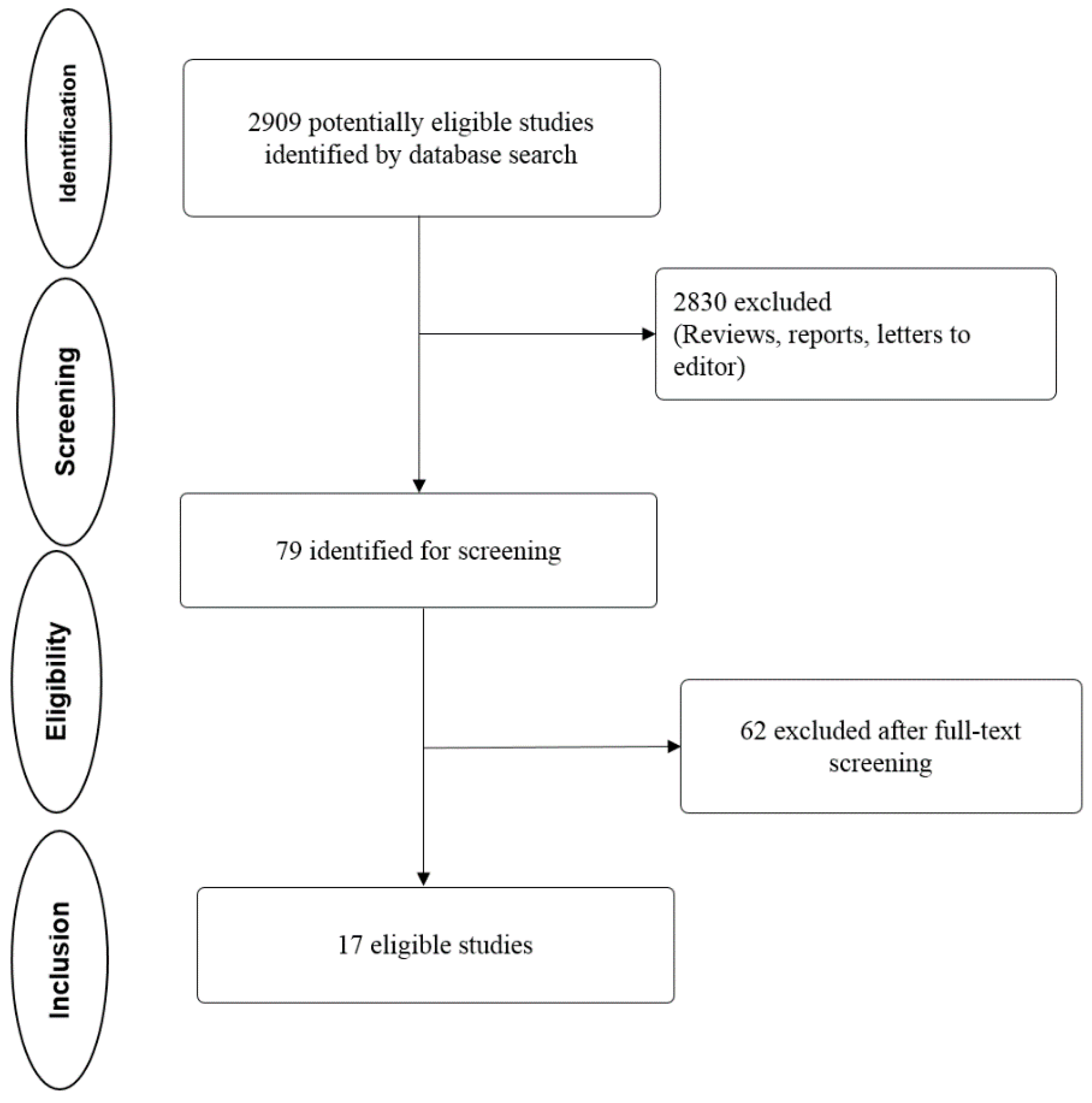Cancers 12 01199 g001 Cancers 12 01199 g001