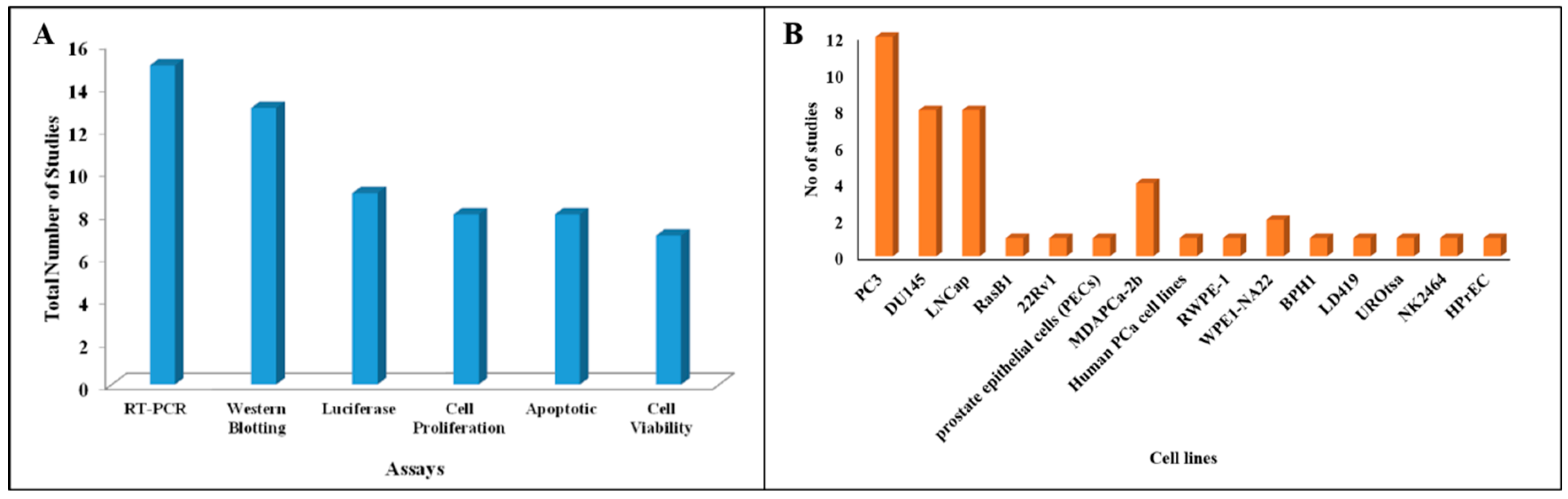 Cancers 12 01199 g002 Cancers 12 01199 g002