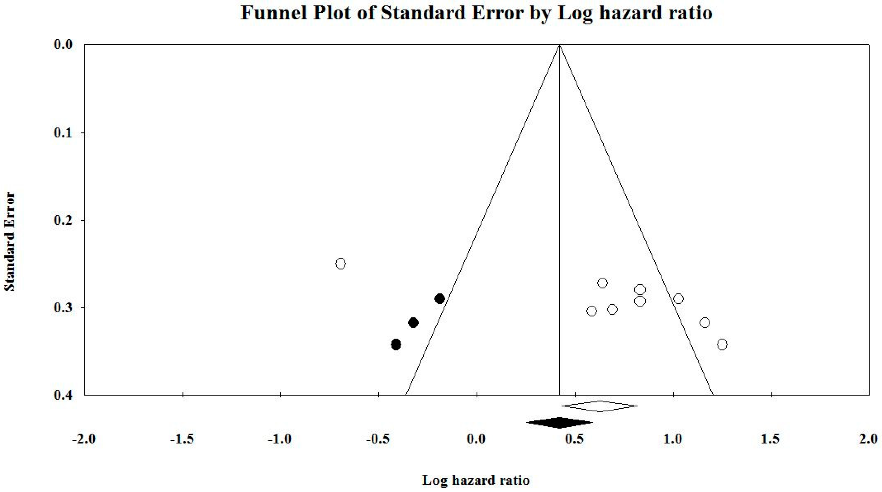 Cancers 12 01199 g006 Cancers 12 01199 g006