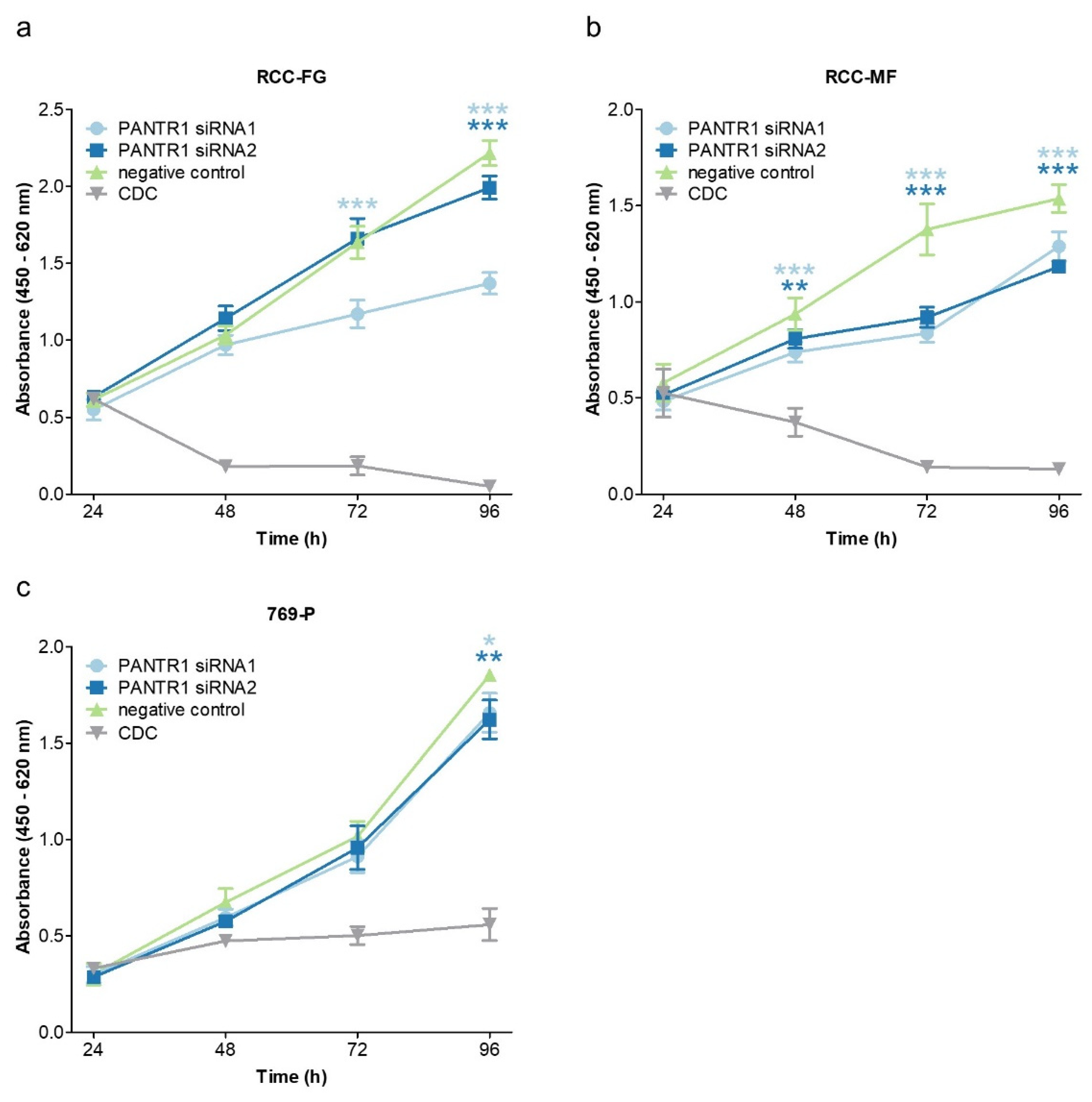 Cancers 12 01200 g002