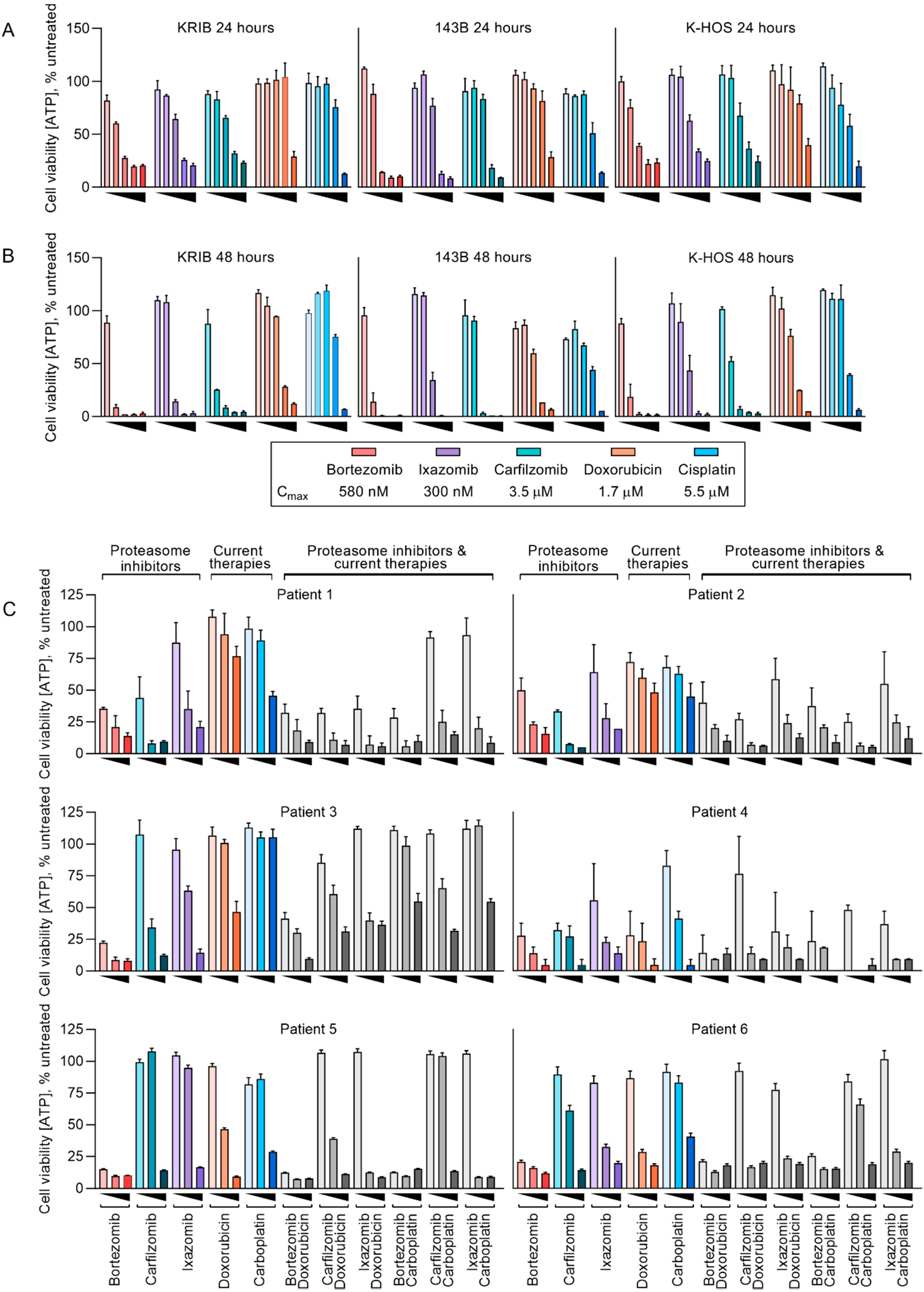 Cancers 12 01207 g001 Cancers 12 01207 g001