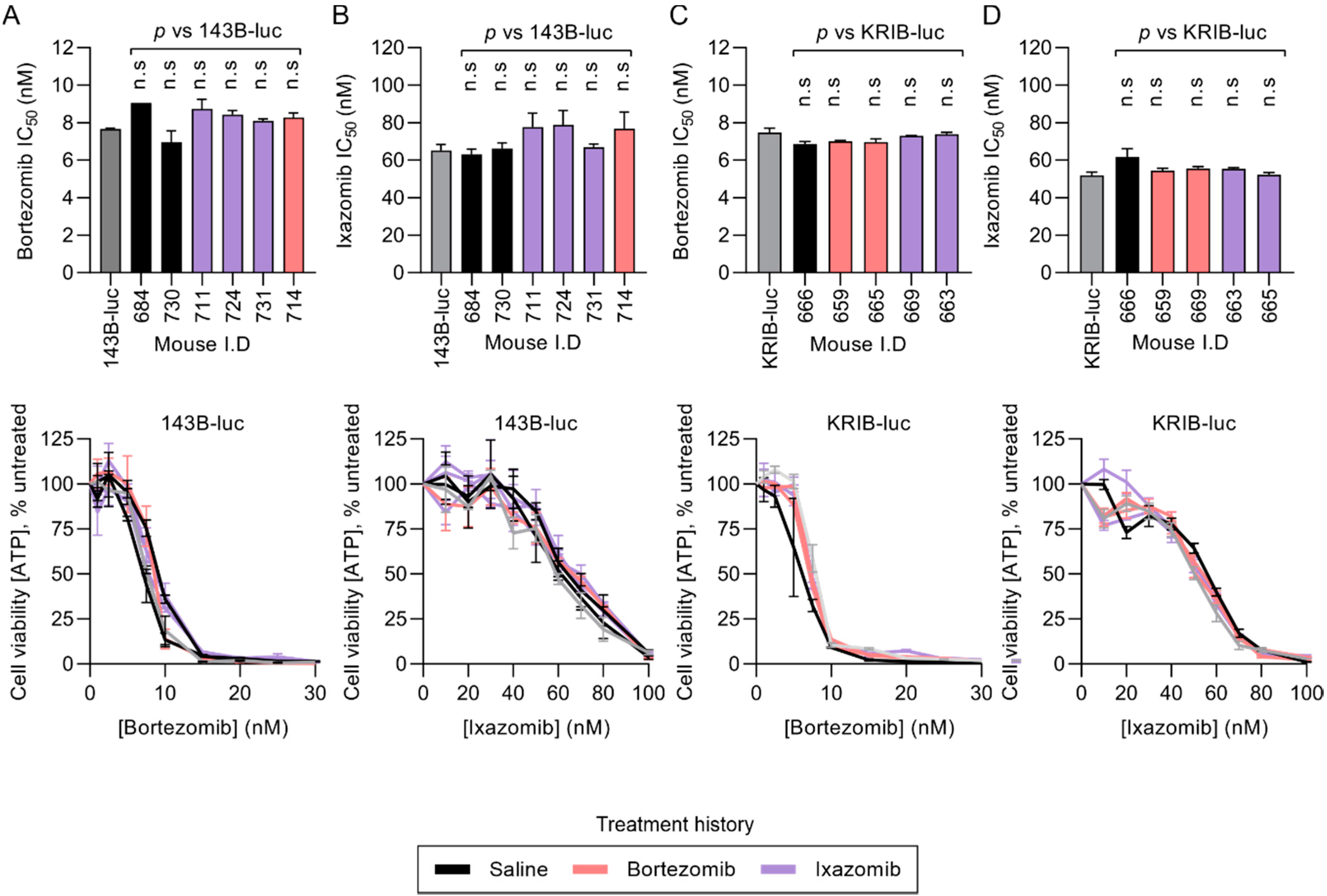 Cancers 12 01207 g006 Cancers 12 01207 g006