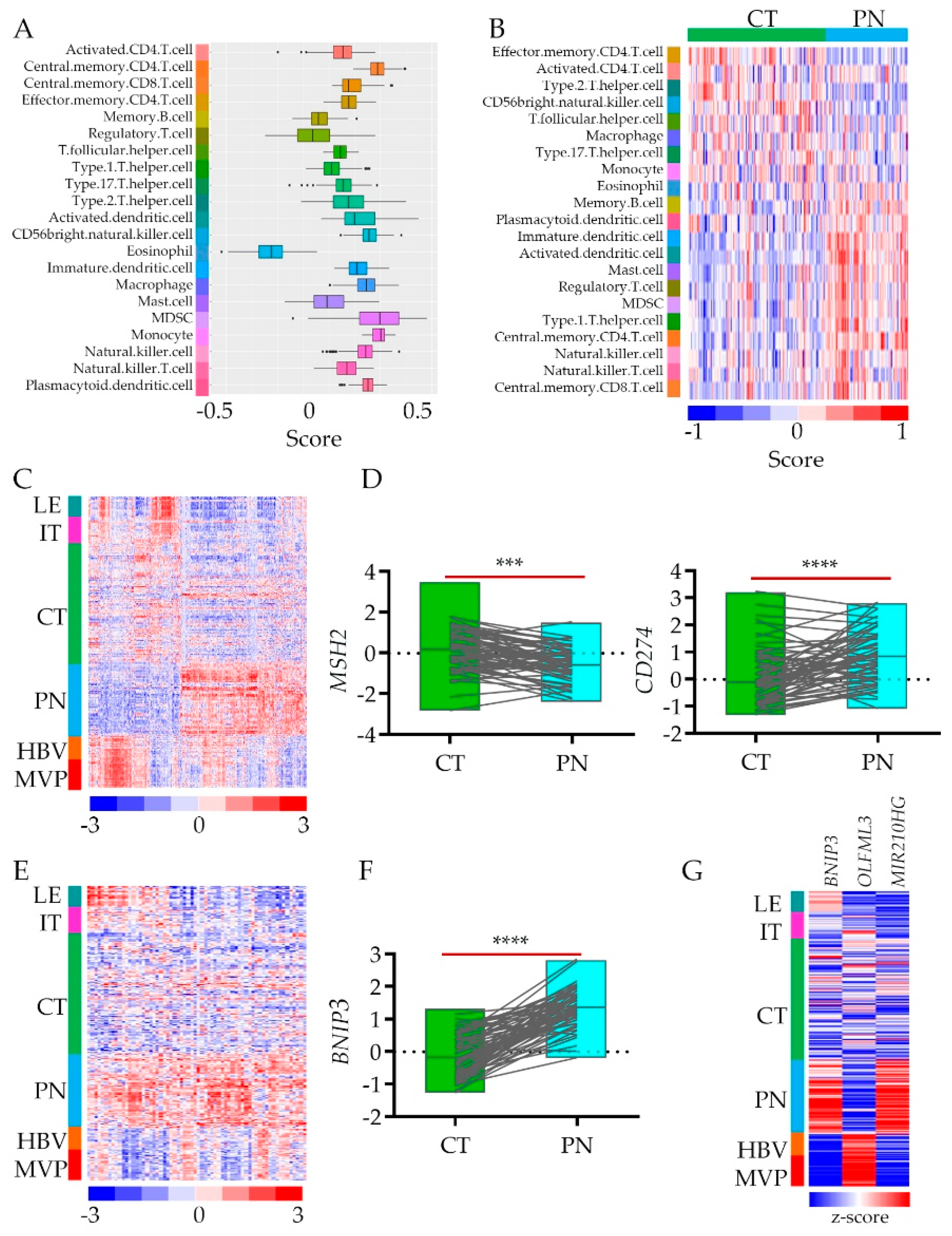 Cancers 12 01213 g003 Cancers 12 01213 g003