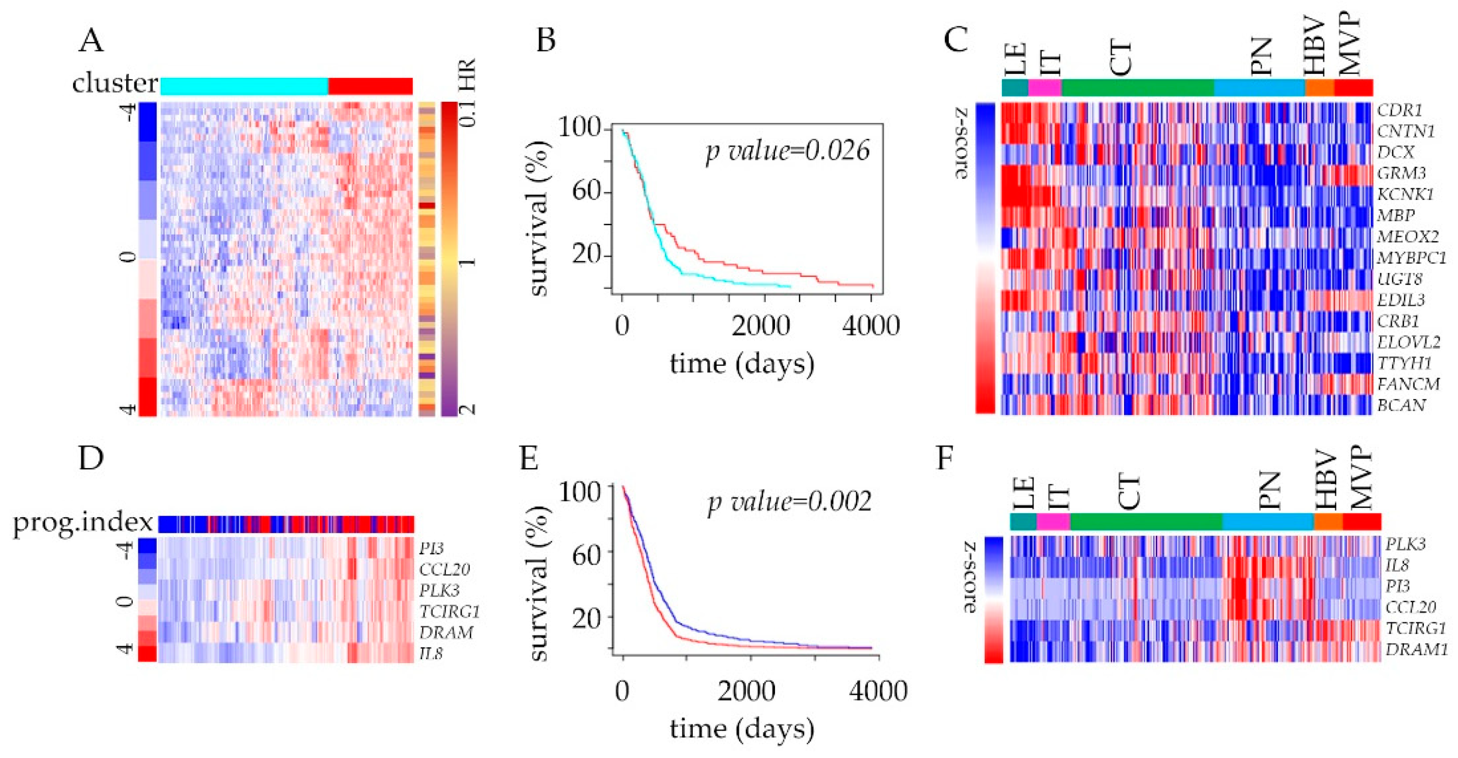 Cancers 12 01213 g004 Cancers 12 01213 g004