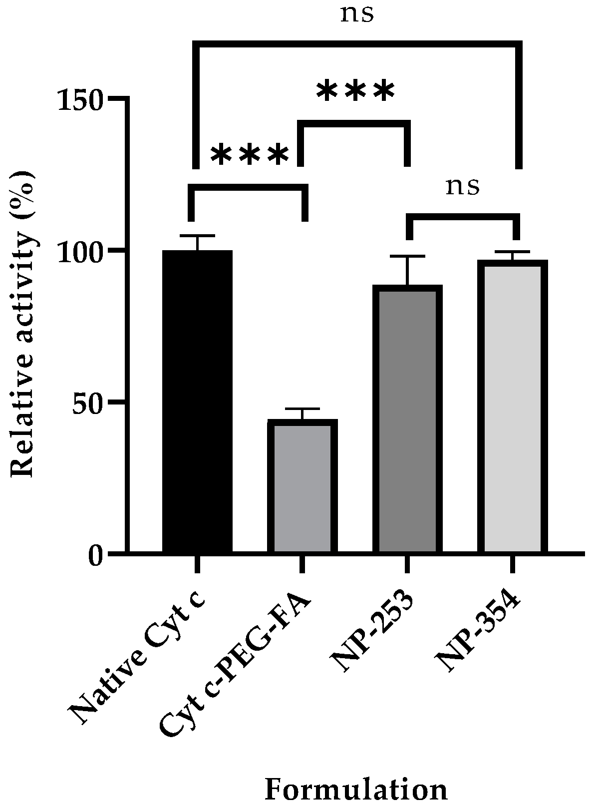 Cancers 12 01215 g003 Cancers 12 01215 g003