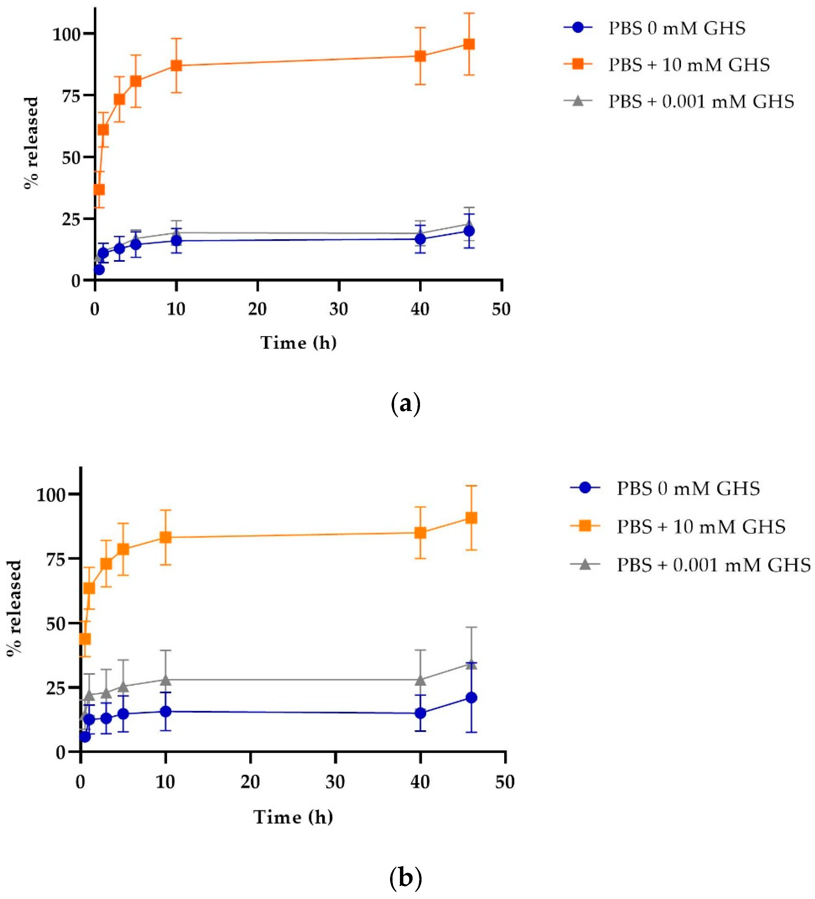 Cancers 12 01215 g007 Cancers 12 01215 g007