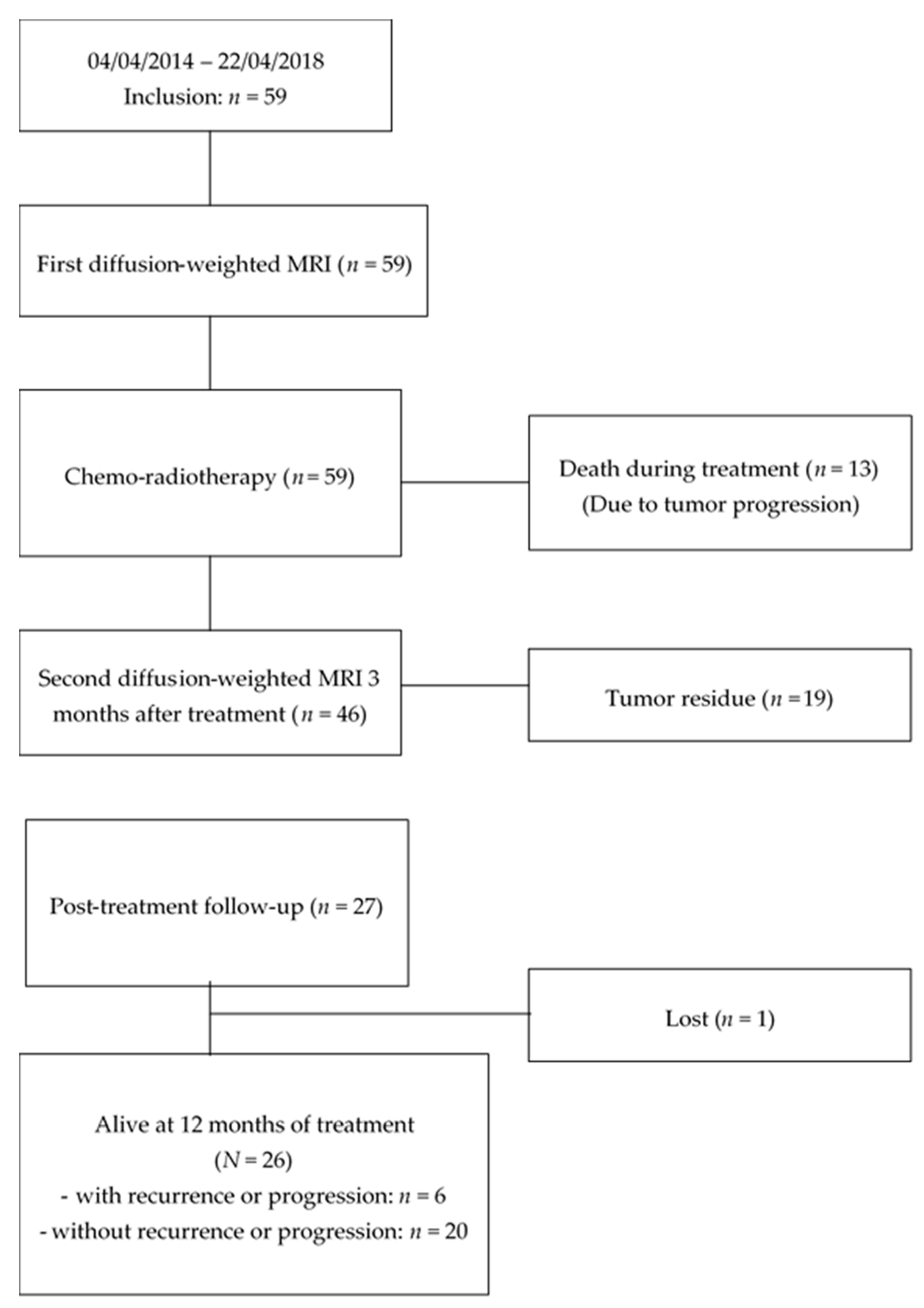 Cancers 12 01234 g002 Cancers 12 01234 g002