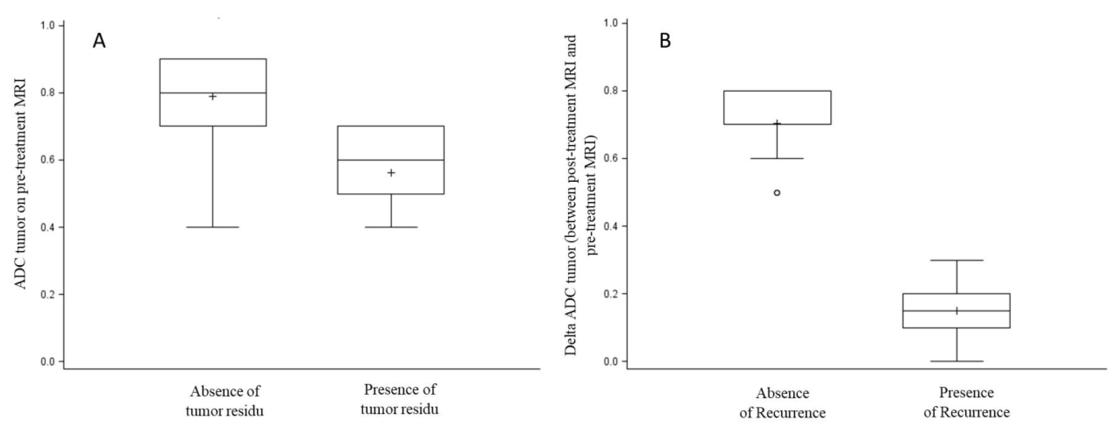 Cancers 12 01234 g003 Cancers 12 01234 g003