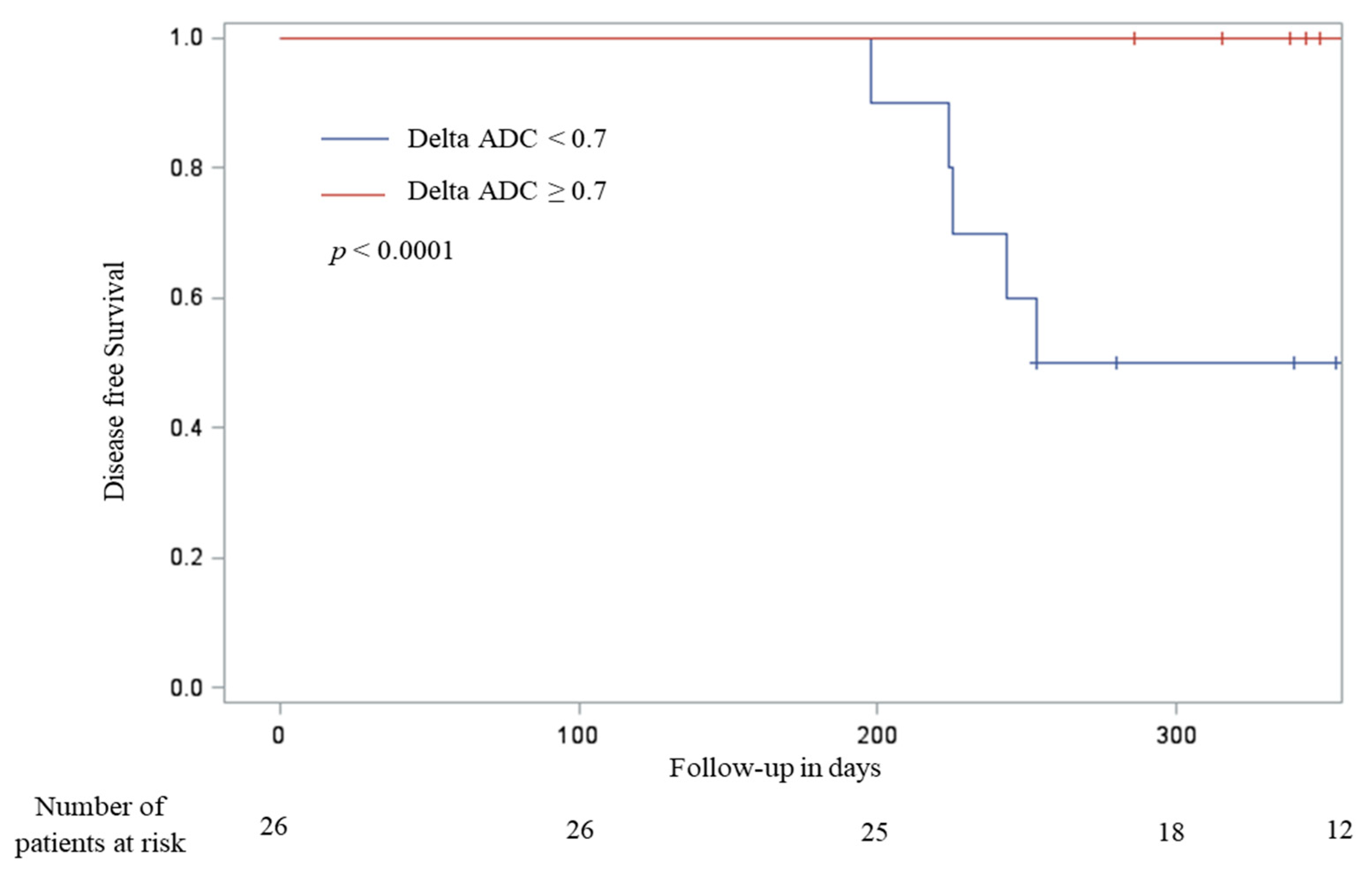 Cancers 12 01234 g004 Cancers 12 01234 g004