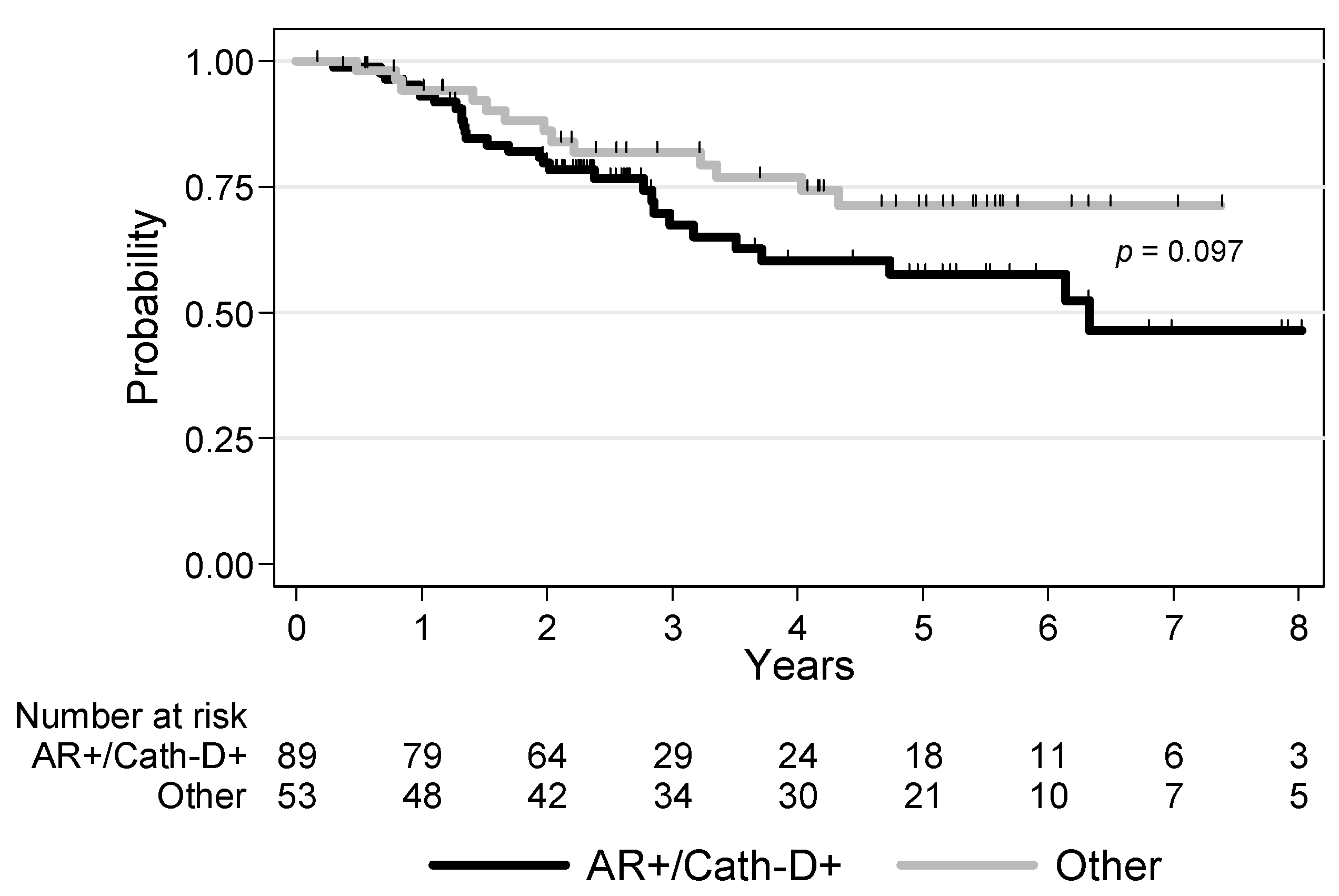 Cancers 12 01244 g002