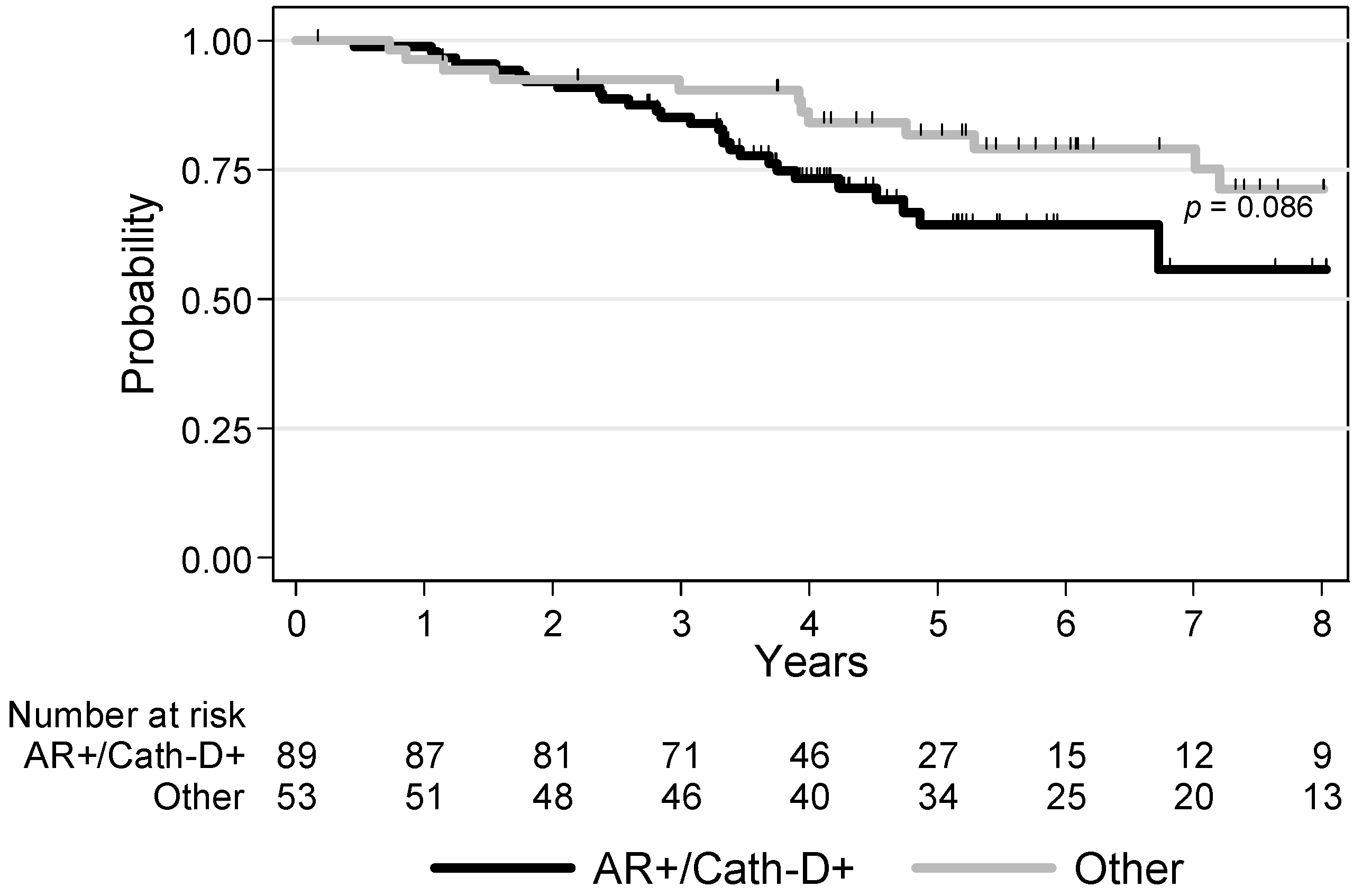 Cancers 12 01244 g003